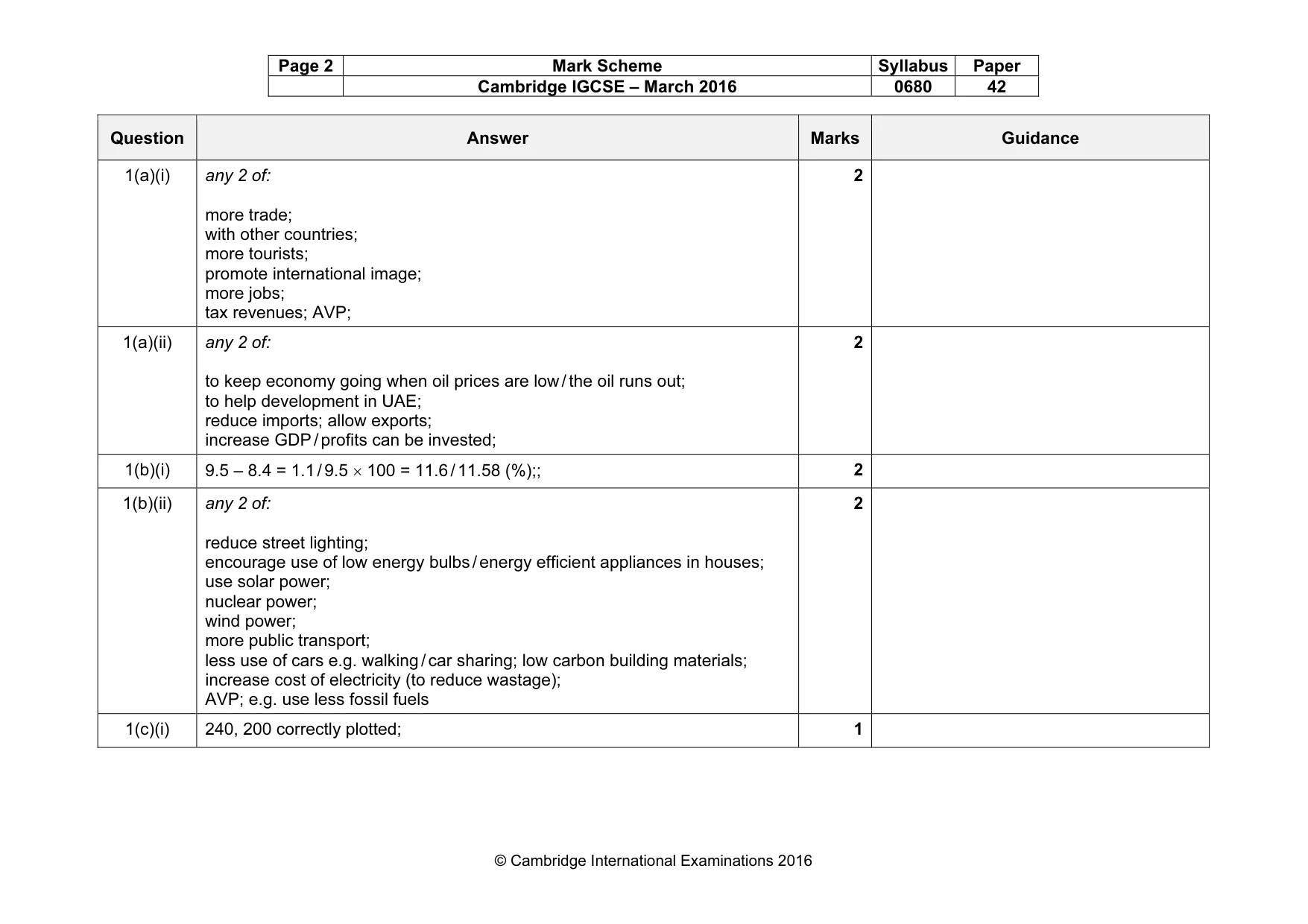 Mark scheme, page 2 of 6