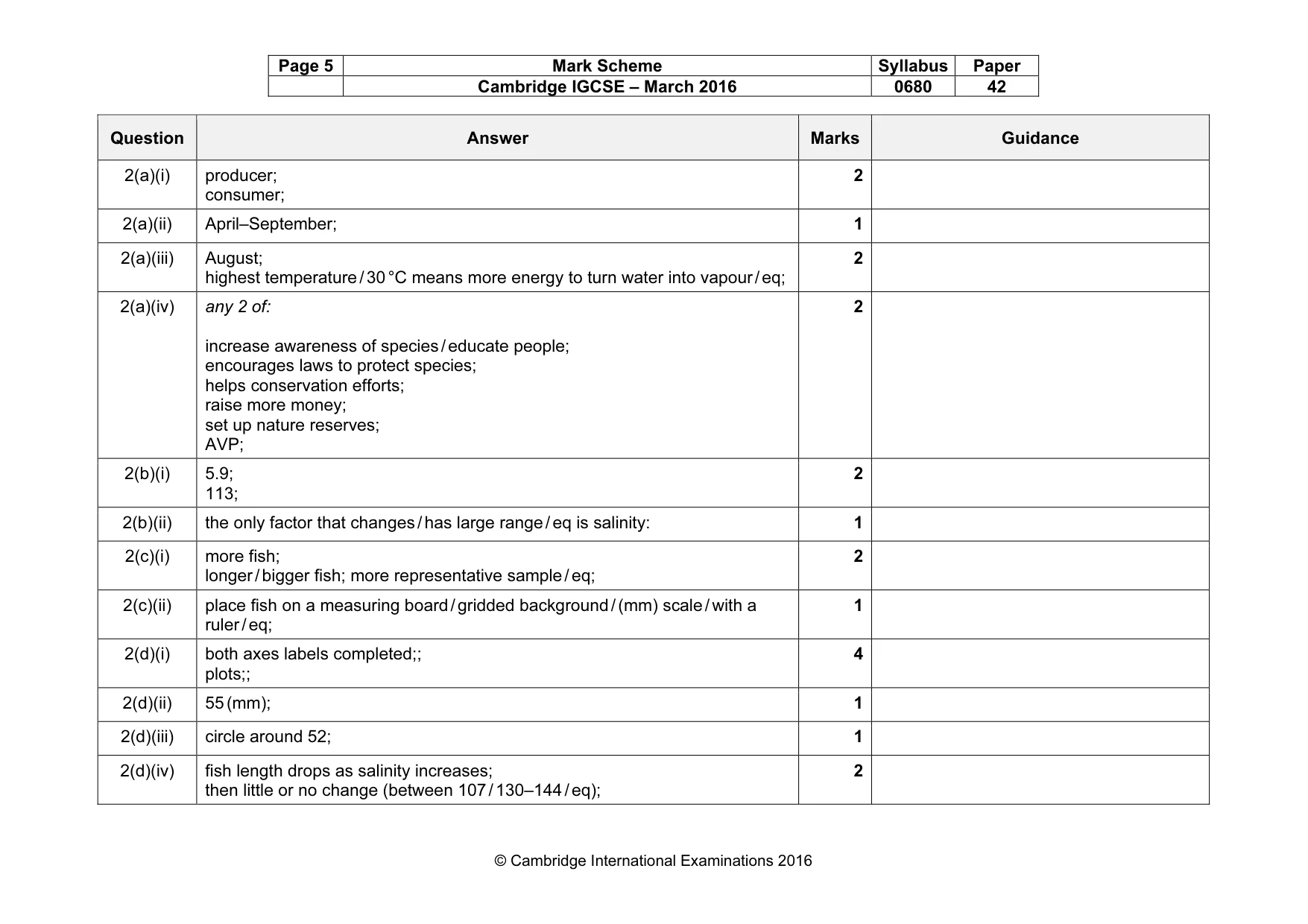 Mark scheme, page 5 of 6
