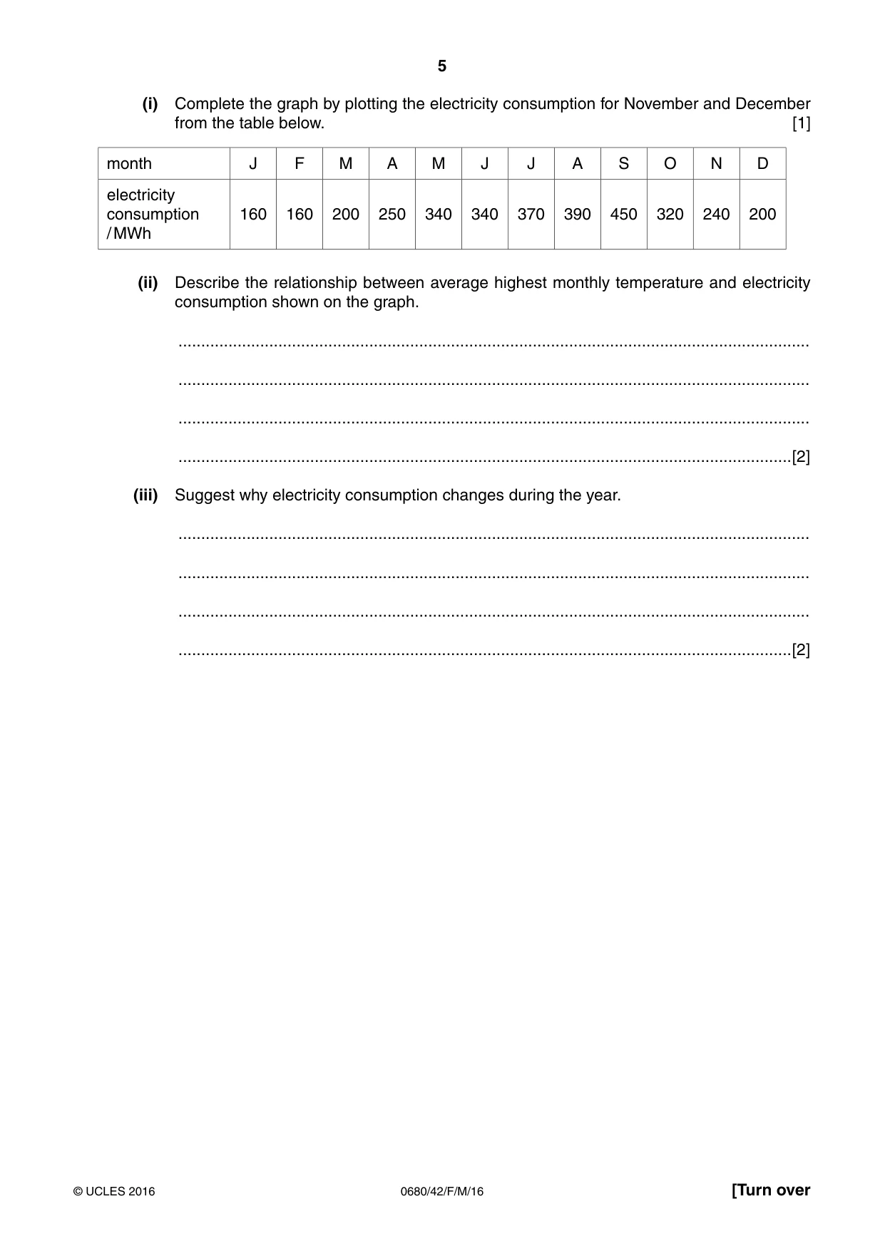 Cambridge IGCSE Environmental Management 0680 2016 Feb/March Paper 4 · Variant 2 question paper, page 5 of 16
