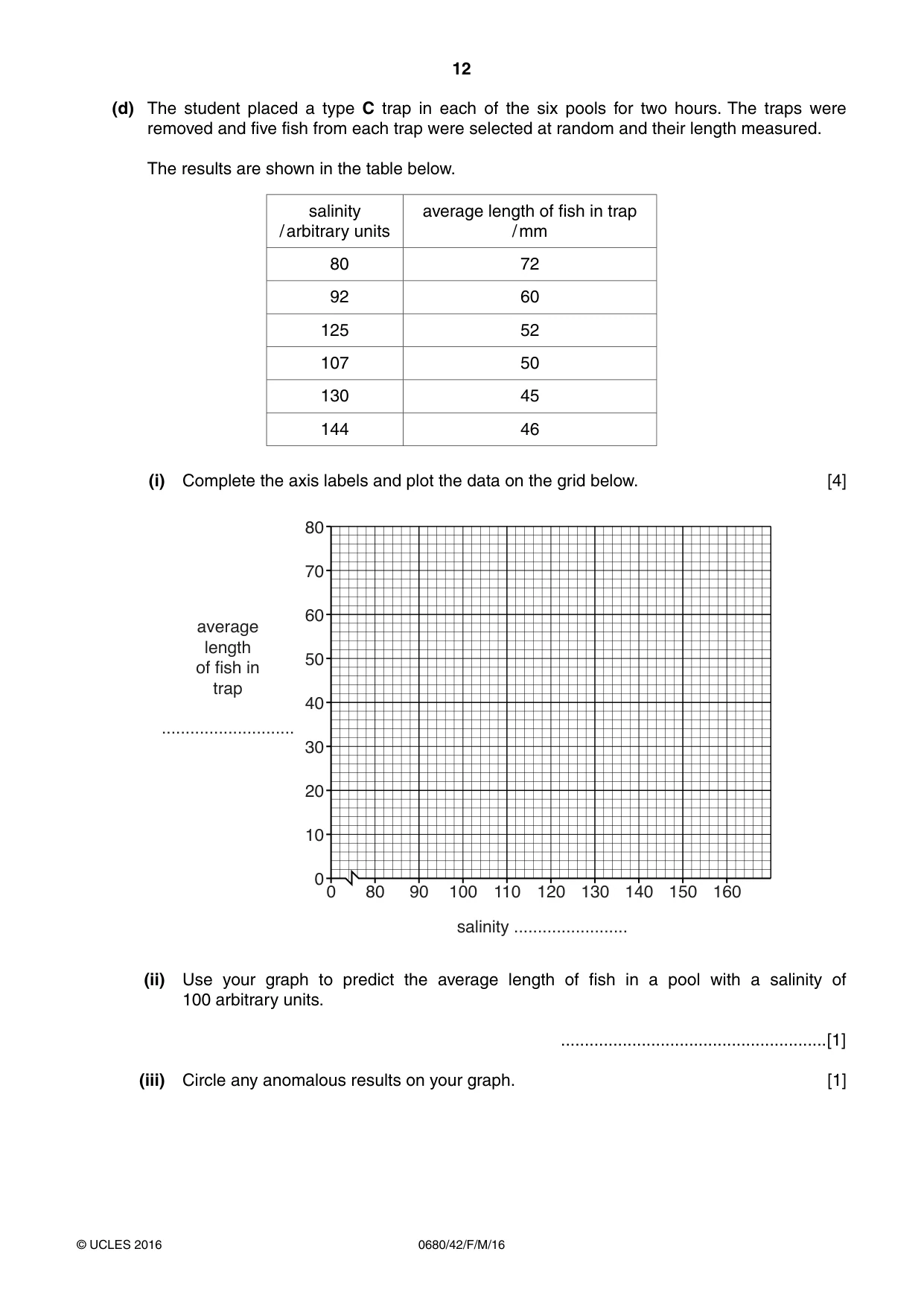 Cambridge IGCSE Environmental Management 0680 2016 Feb/March Paper 4 · Variant 2 question paper, page 12 of 16