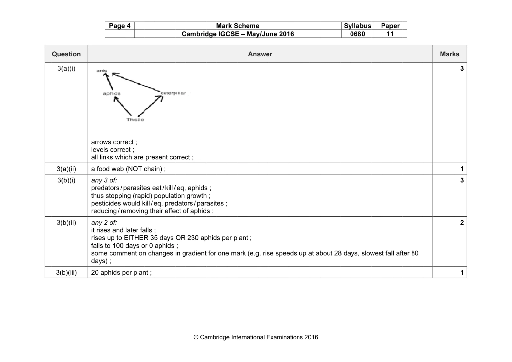 Mark scheme, page 4 of 7