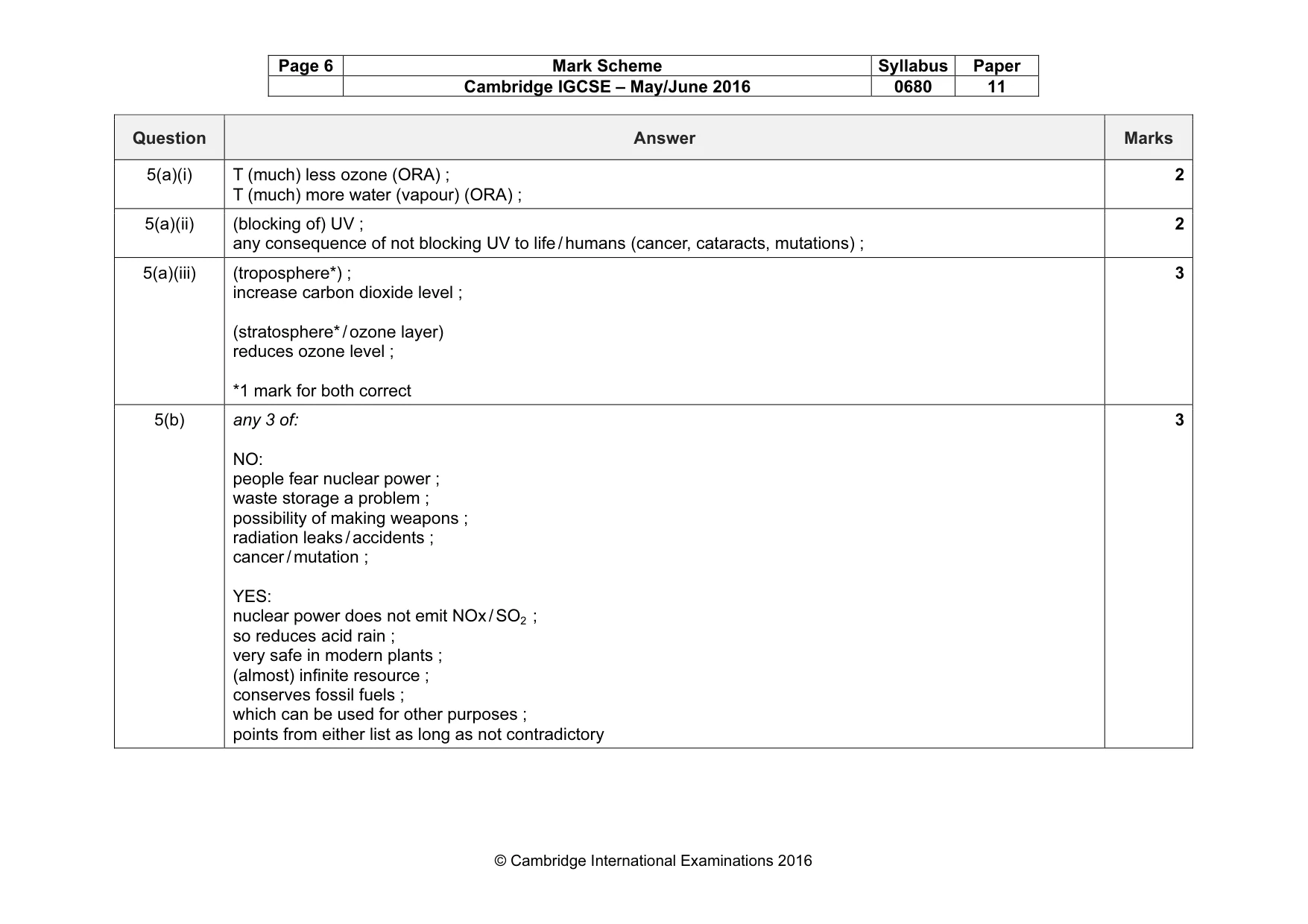 Mark scheme, page 6 of 7