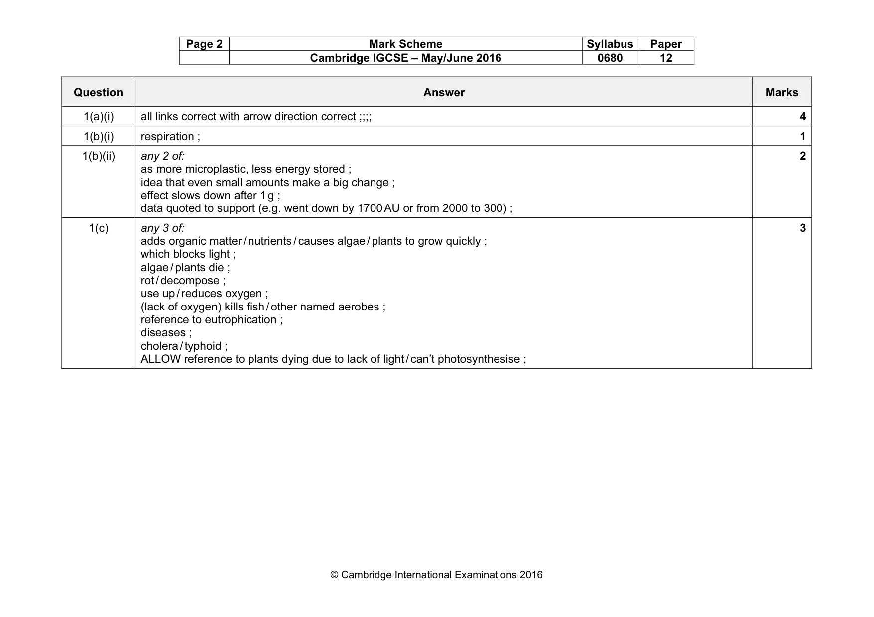 Mark scheme, page 2 of 7