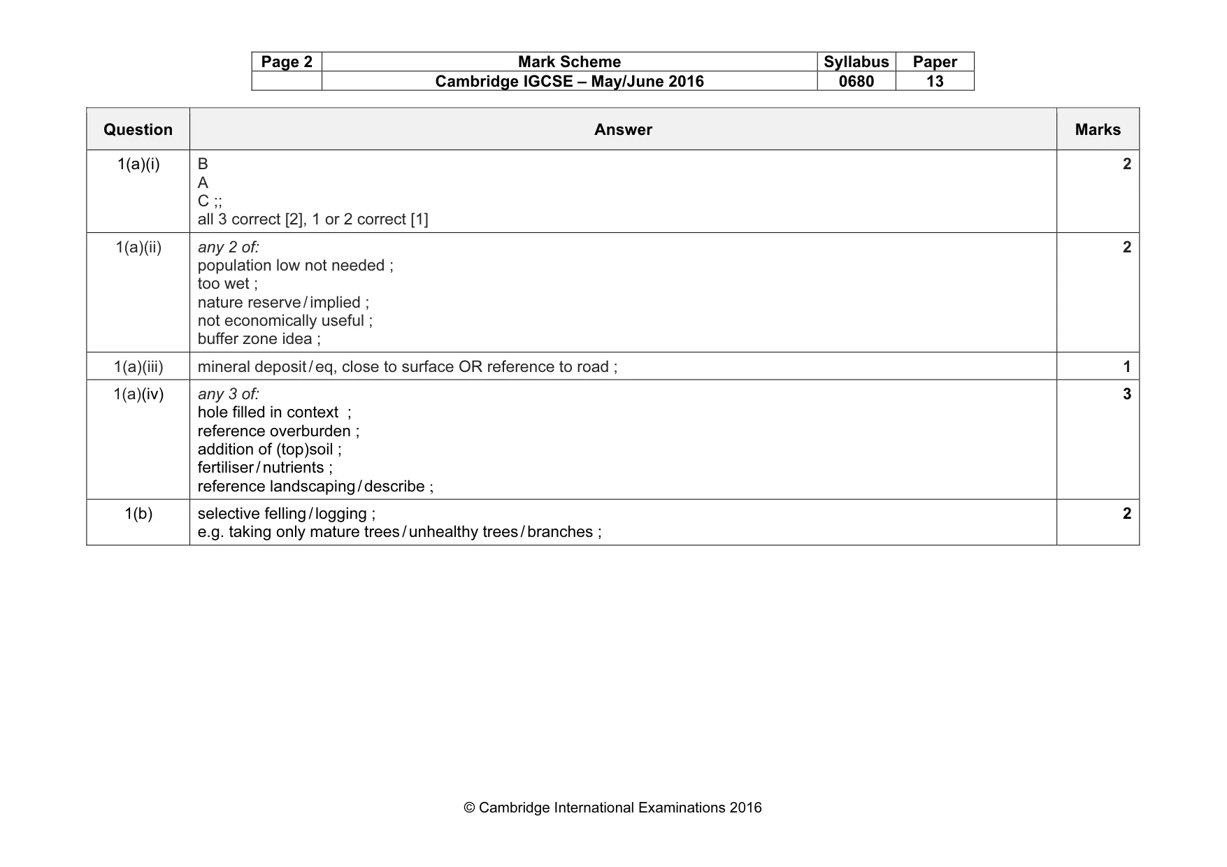 Mark scheme, page 2 of 7