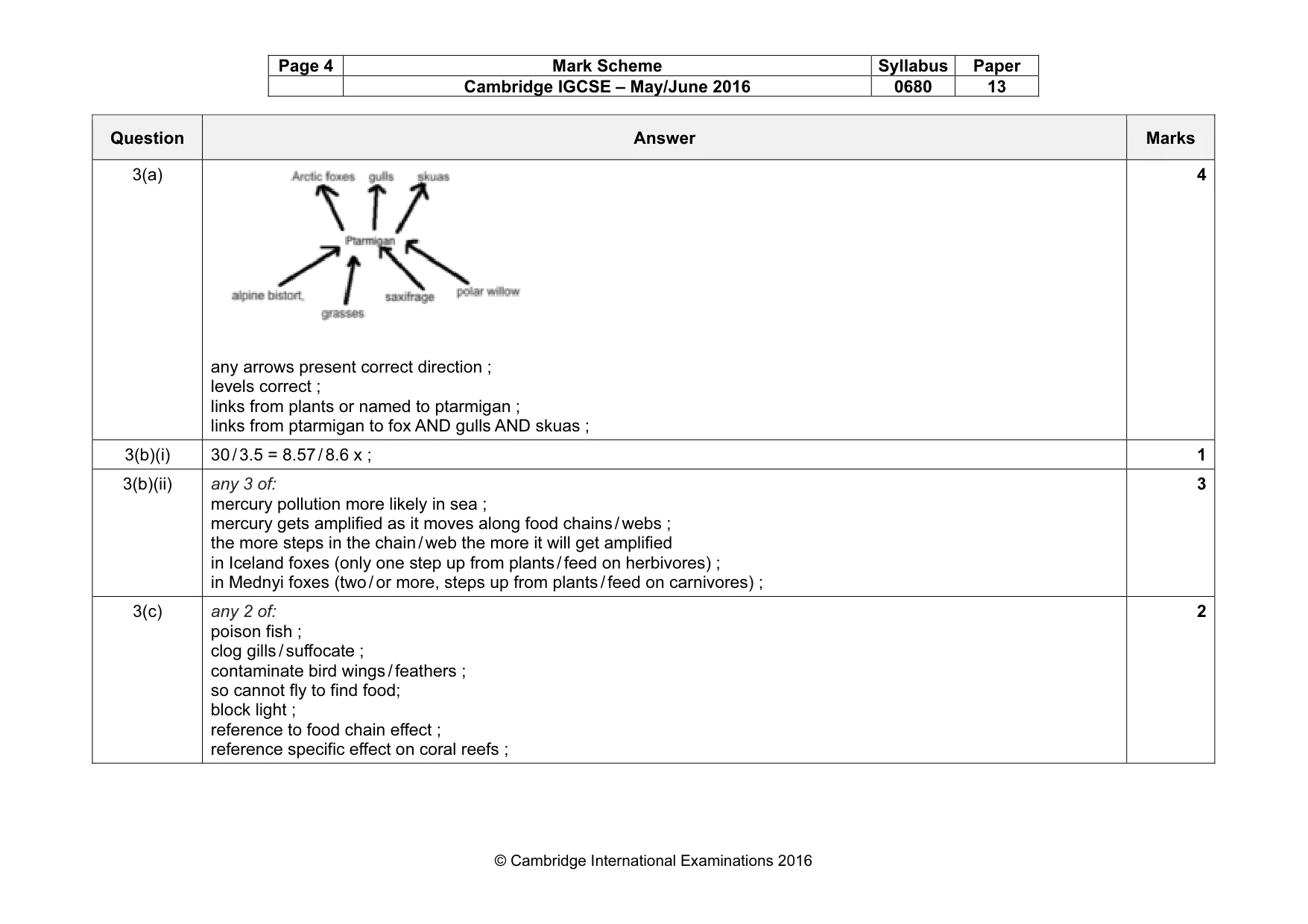 Mark scheme, page 4 of 7