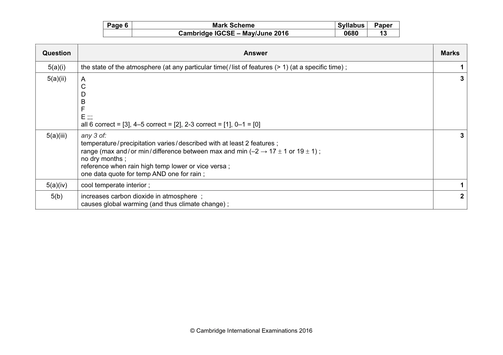 Mark scheme, page 6 of 7