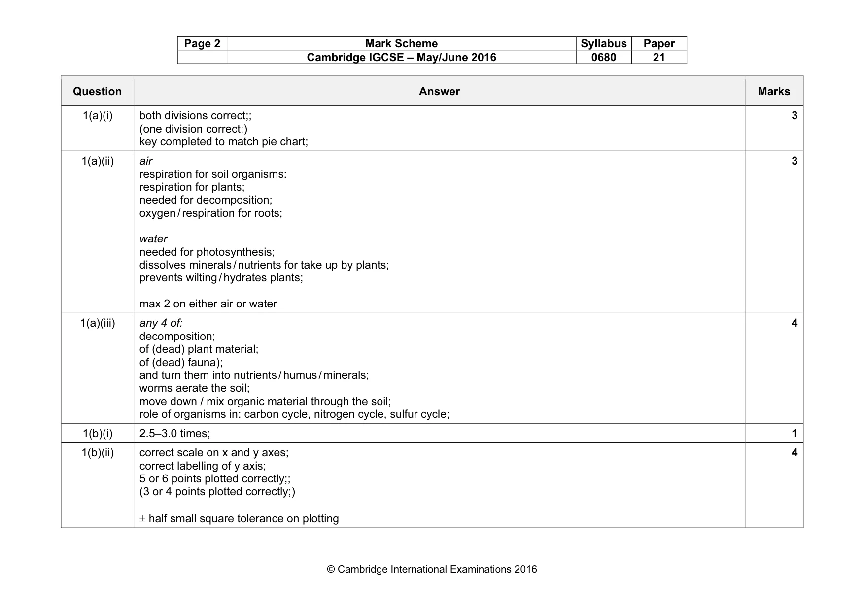 Mark scheme, page 2 of 9