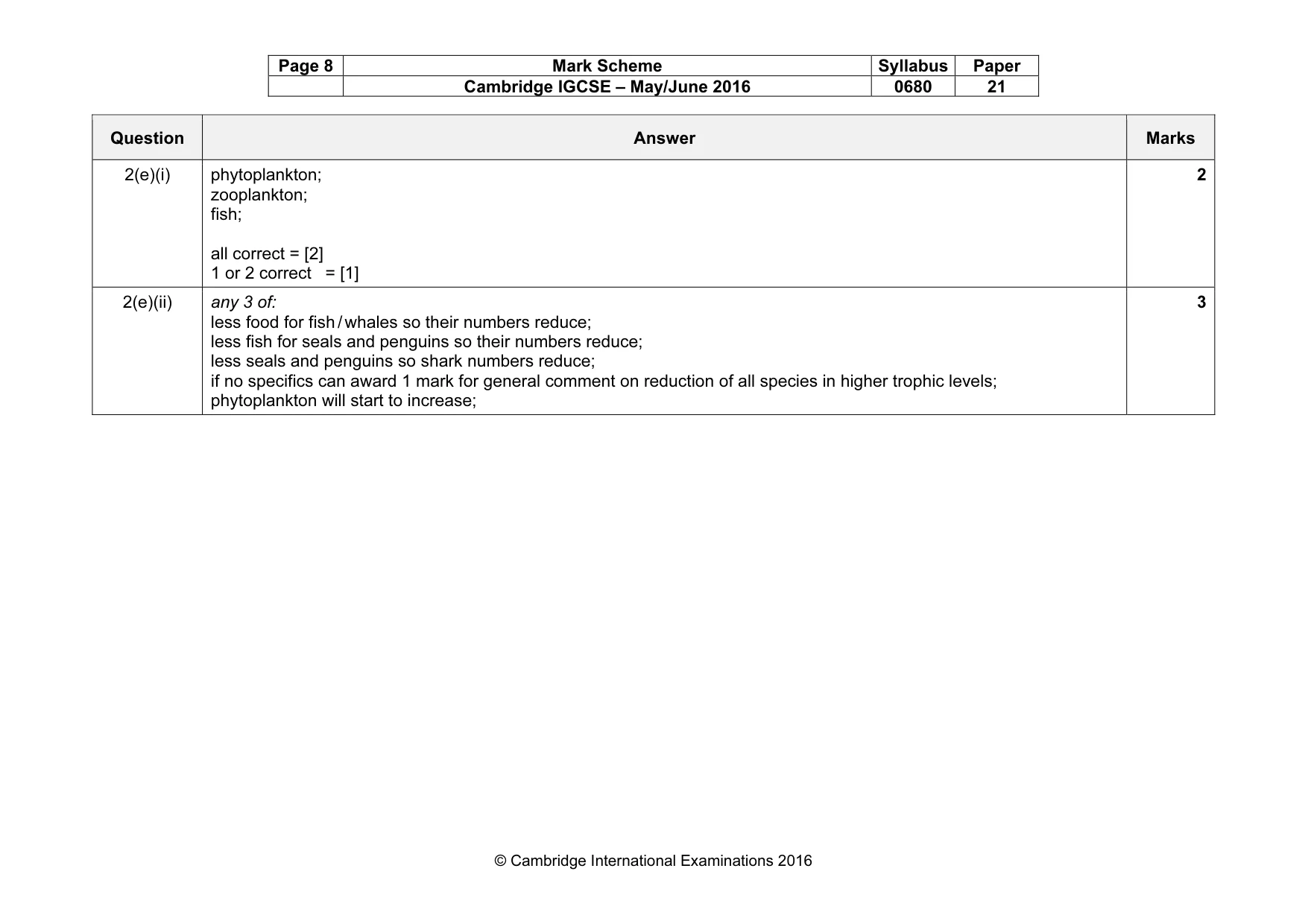 Mark scheme, page 8 of 9