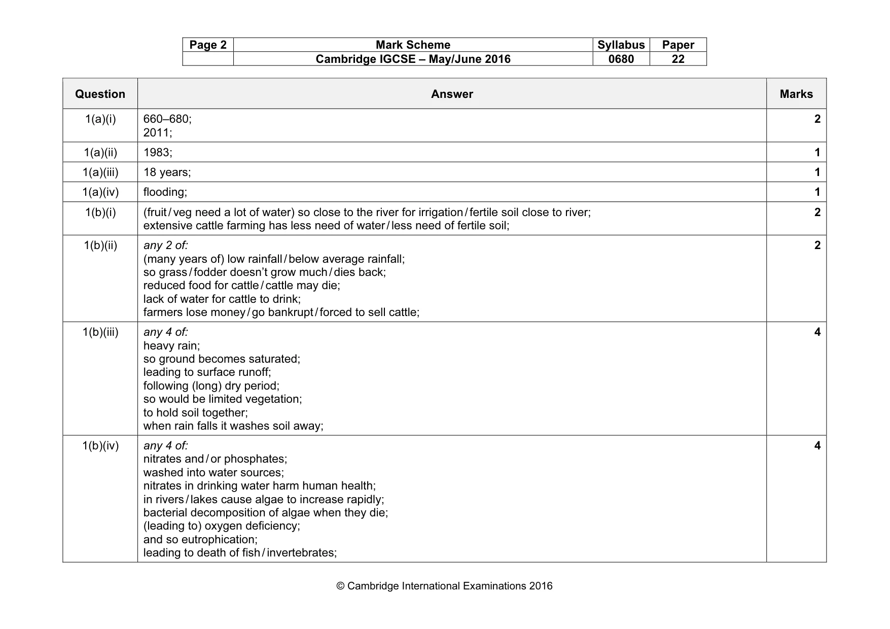 Mark scheme, page 2 of 8