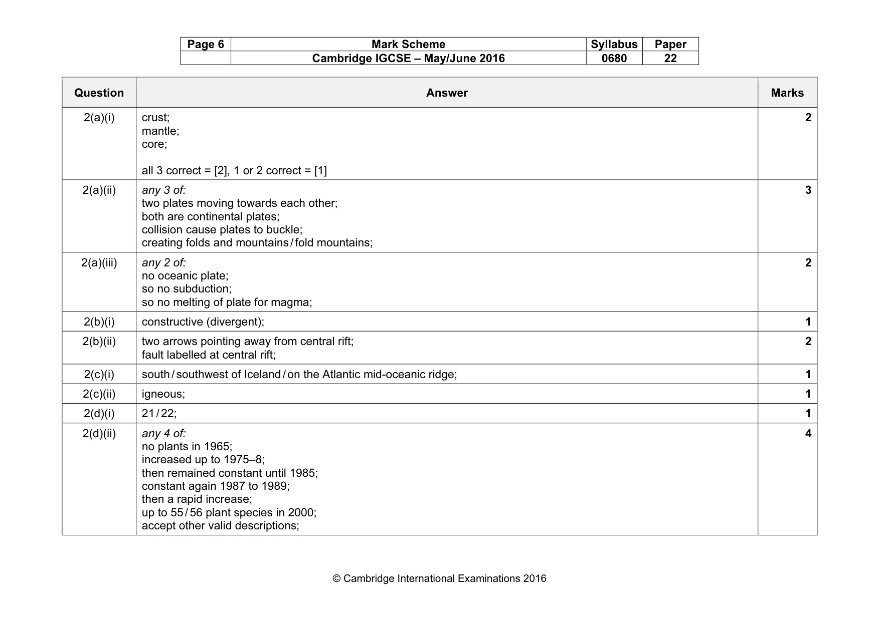 Mark scheme, page 6 of 8