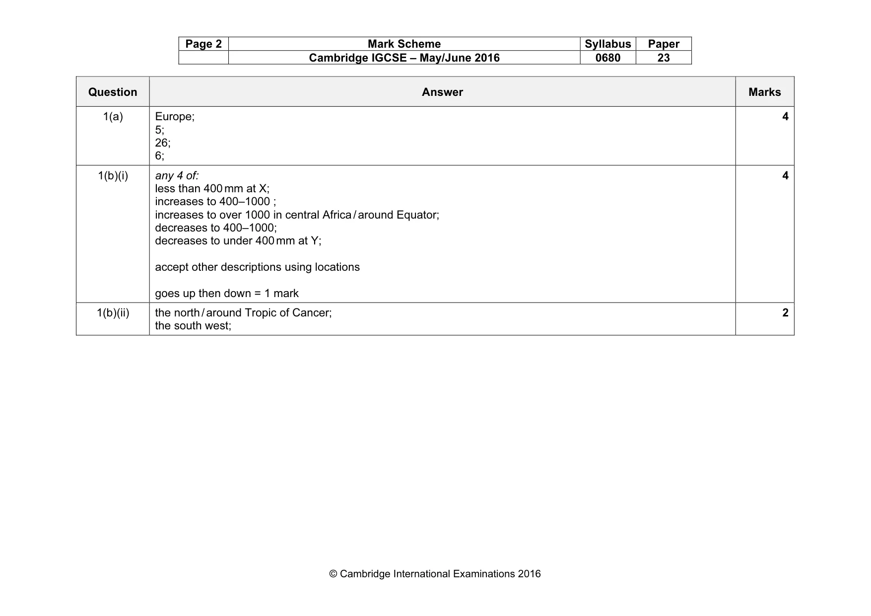 Mark scheme, page 2 of 9