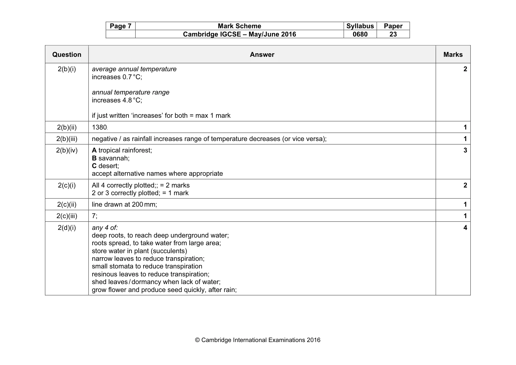 Mark scheme, page 7 of 9