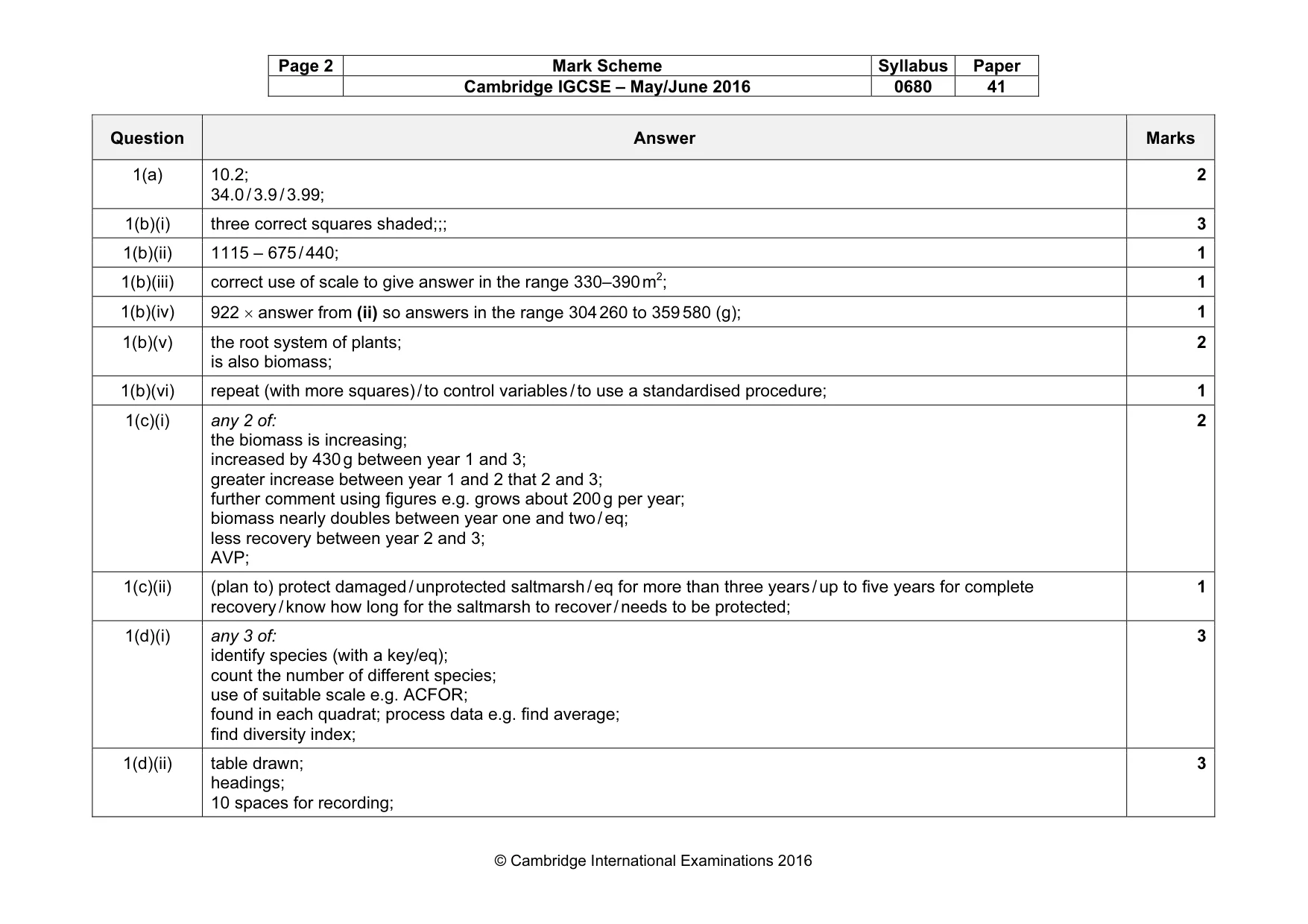 Mark scheme, page 2 of 6
