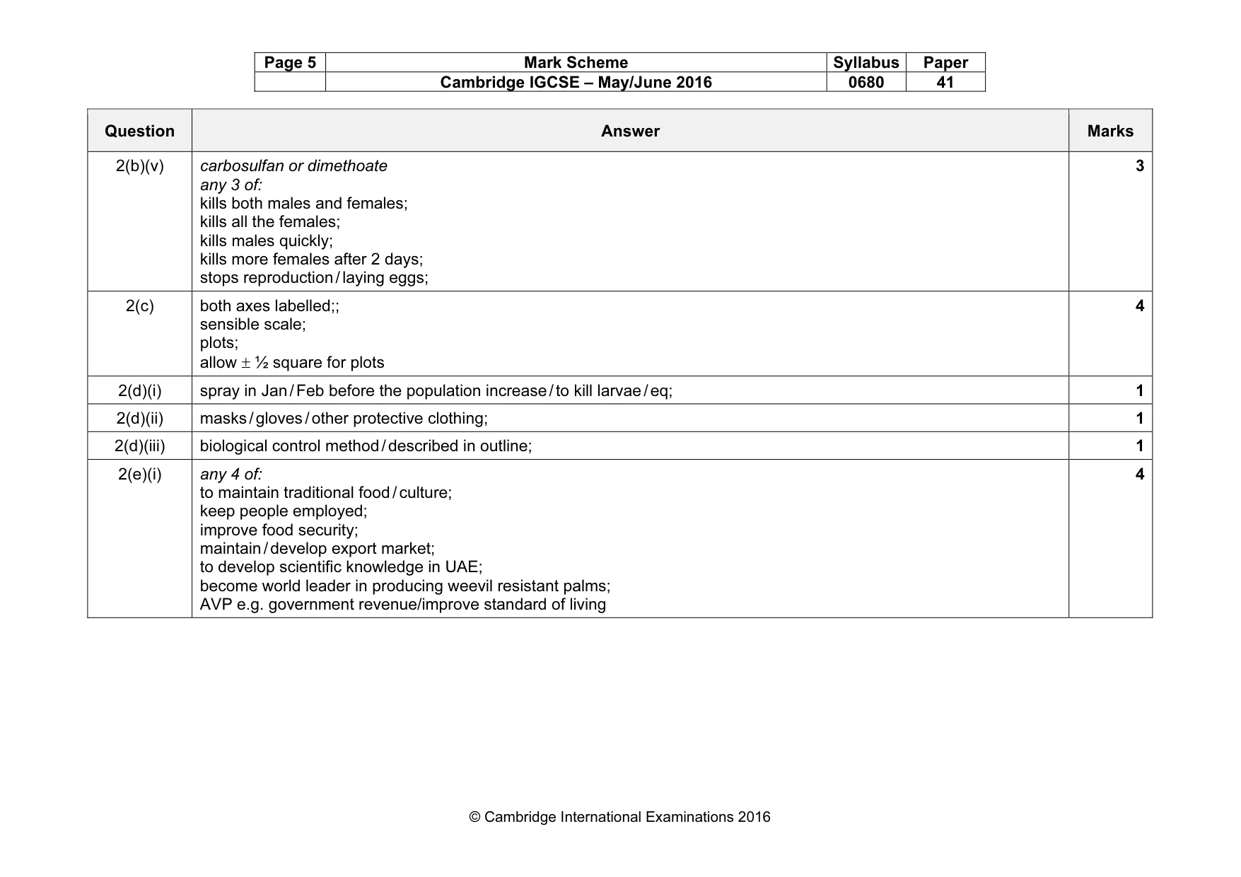 Mark scheme, page 5 of 6