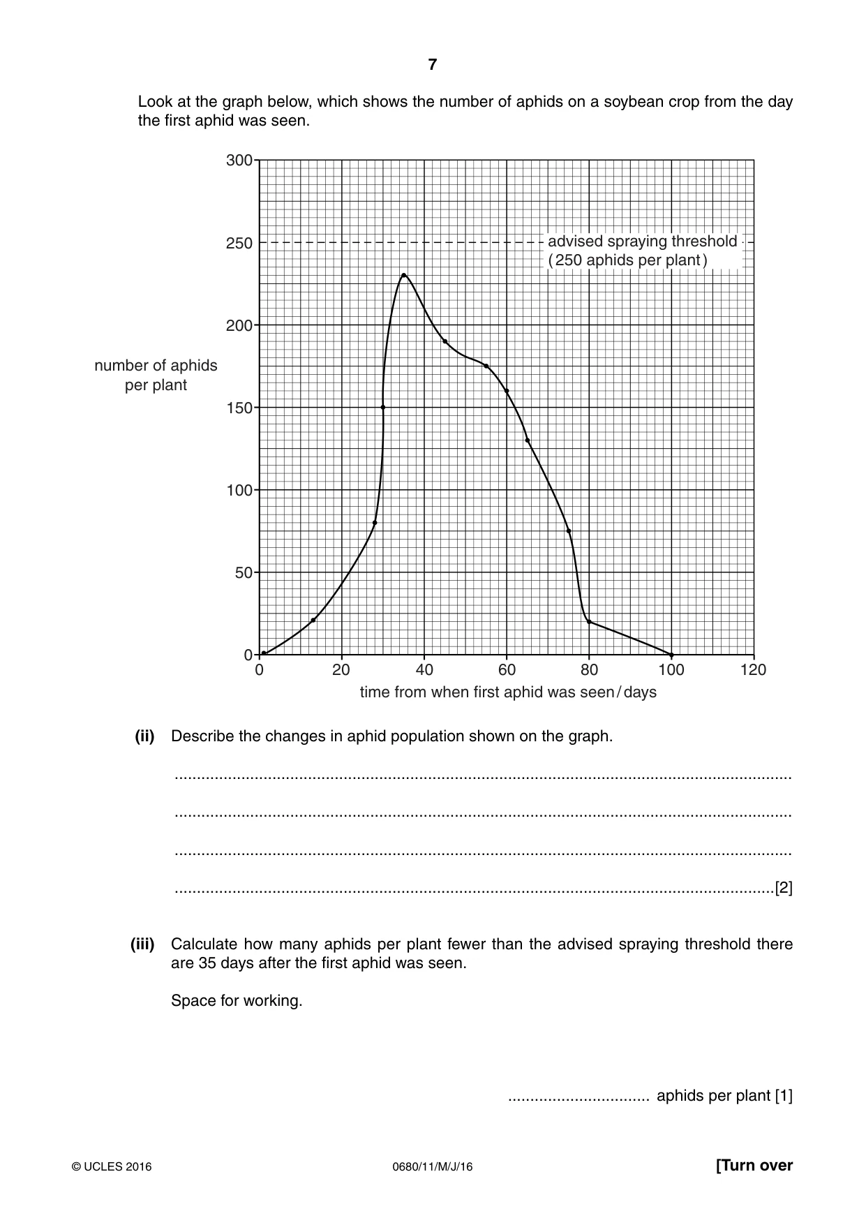 Cambridge IGCSE Environmental Management 0680 2016 May/June Paper 1 · Variant 1 question paper, page 7 of 16