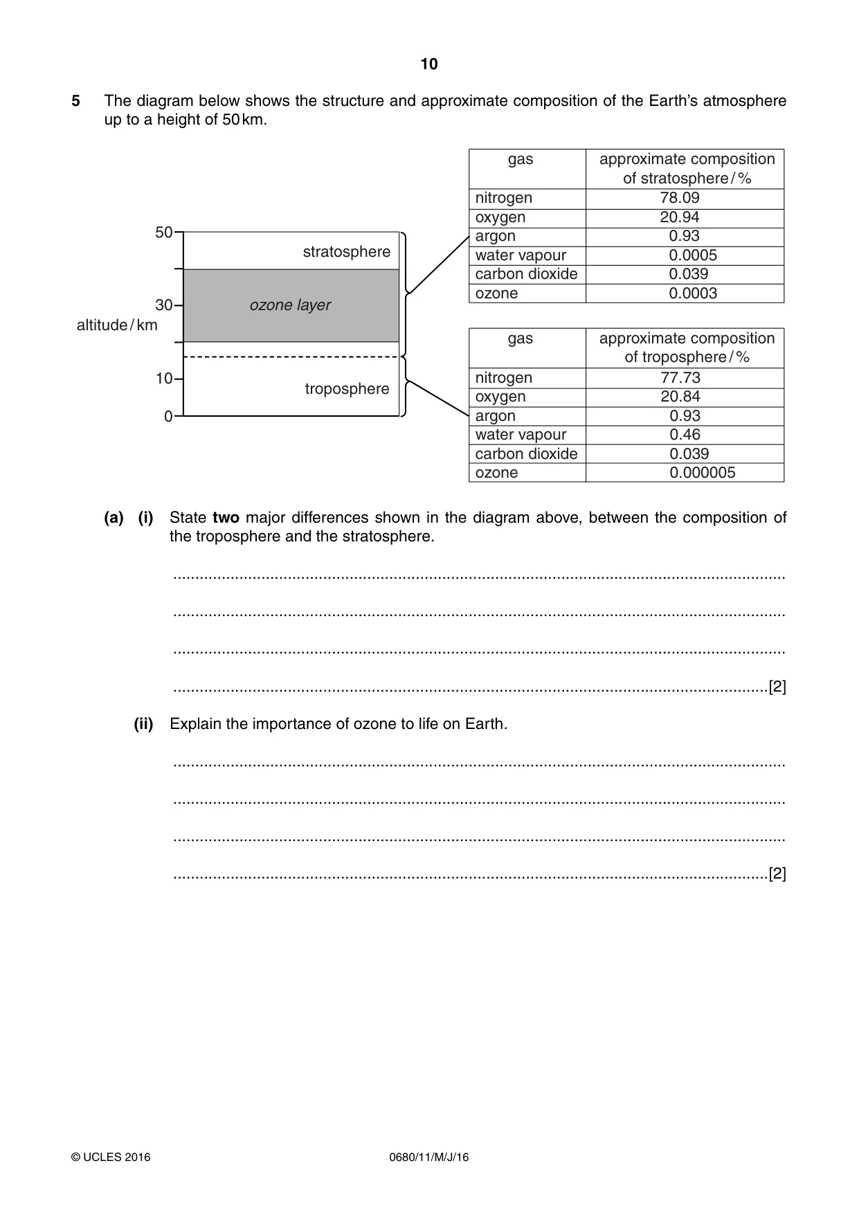 Cambridge IGCSE Environmental Management 0680 2016 May/June Paper 1 · Variant 1 question paper, page 10 of 16