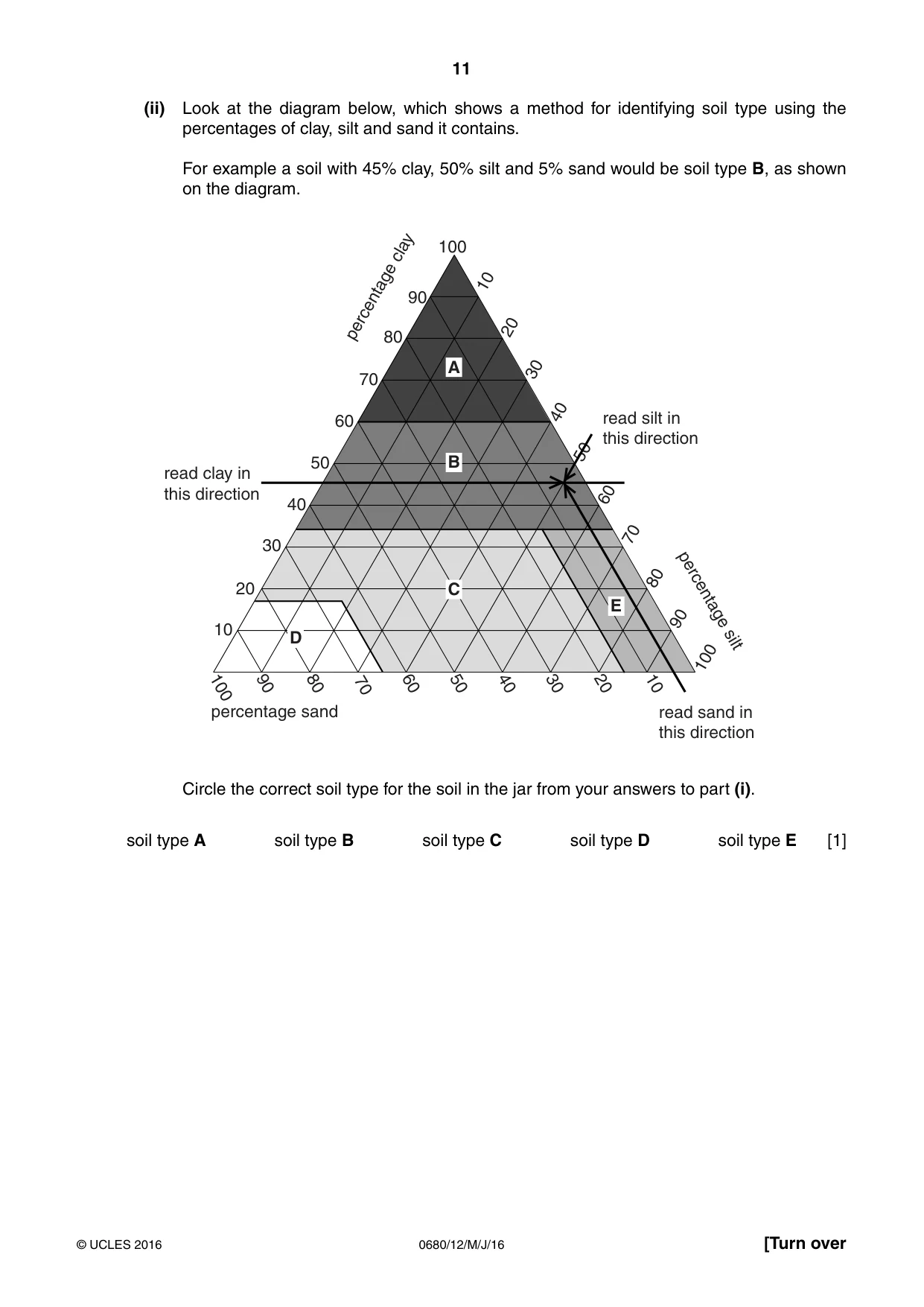 Cambridge IGCSE Environmental Management 0680 2016 May/June Paper 1 · Variant 2 question paper, page 11 of 16