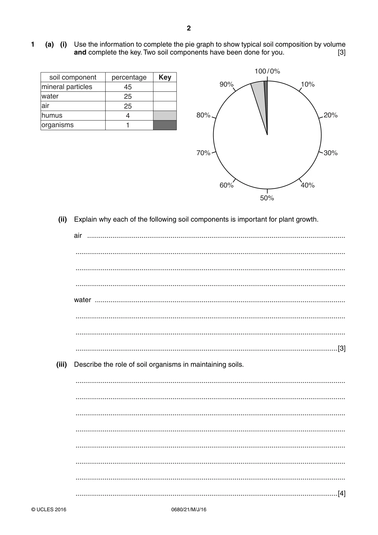 Cambridge IGCSE Environmental Management 0680 2016 May/June Paper 2 · Variant 1 question paper, page 2 of 16