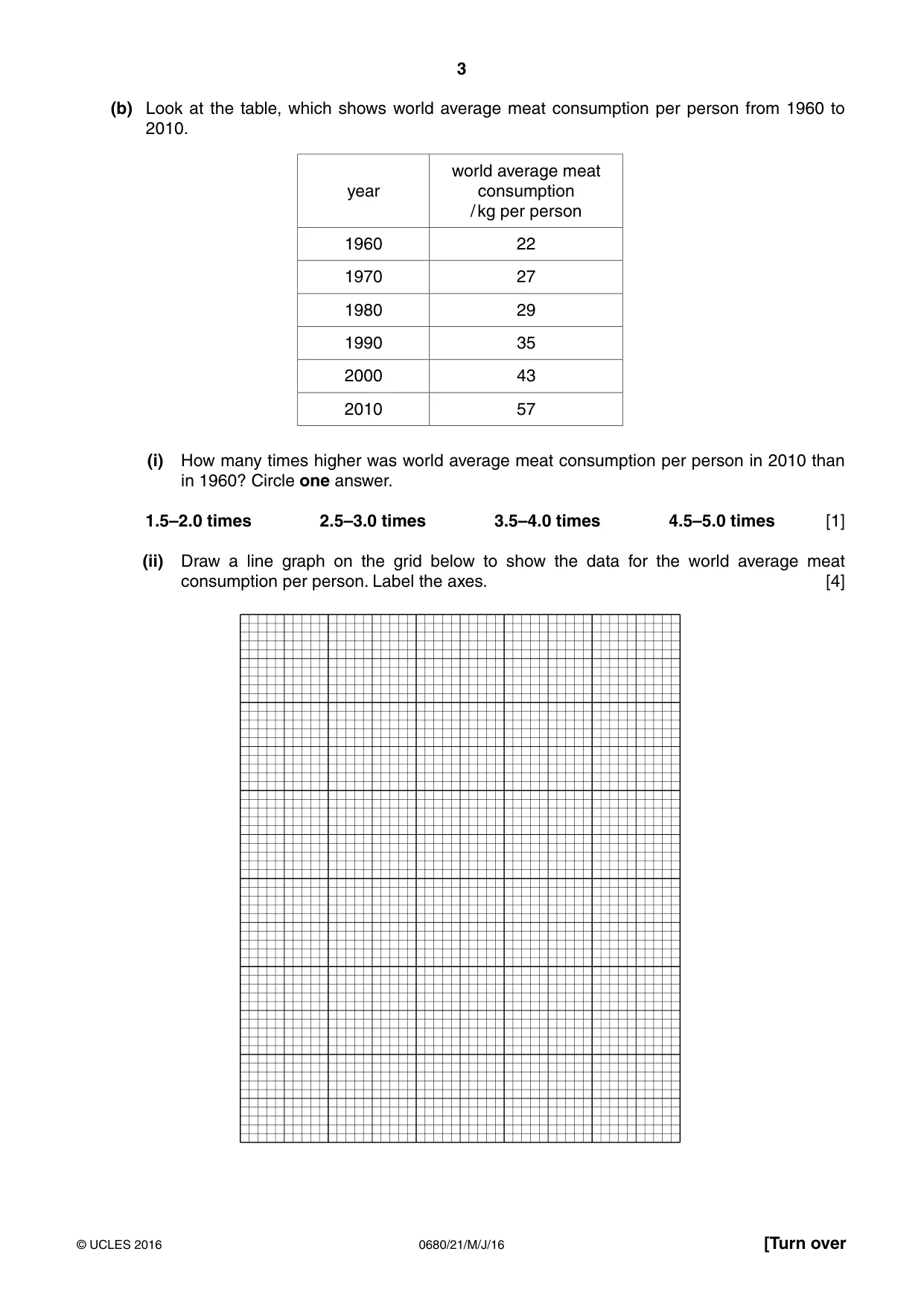 Cambridge IGCSE Environmental Management 0680 2016 May/June Paper 2 · Variant 1 question paper, page 3 of 16
