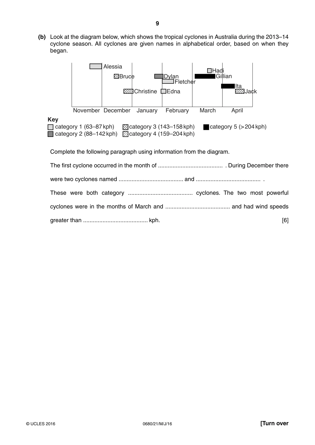 Cambridge IGCSE Environmental Management 0680 2016 May/June Paper 2 · Variant 1 question paper, page 9 of 16