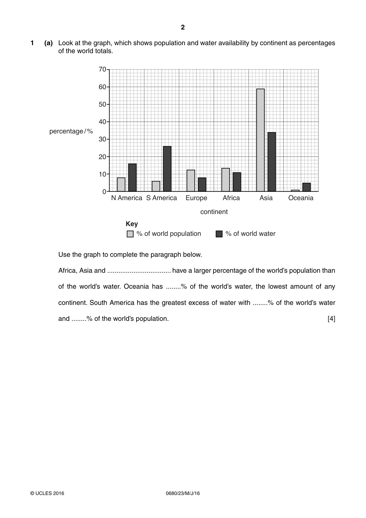 Cambridge IGCSE Environmental Management 0680 2016 May/June Paper 2 · Variant 3 question paper, page 2 of 16
