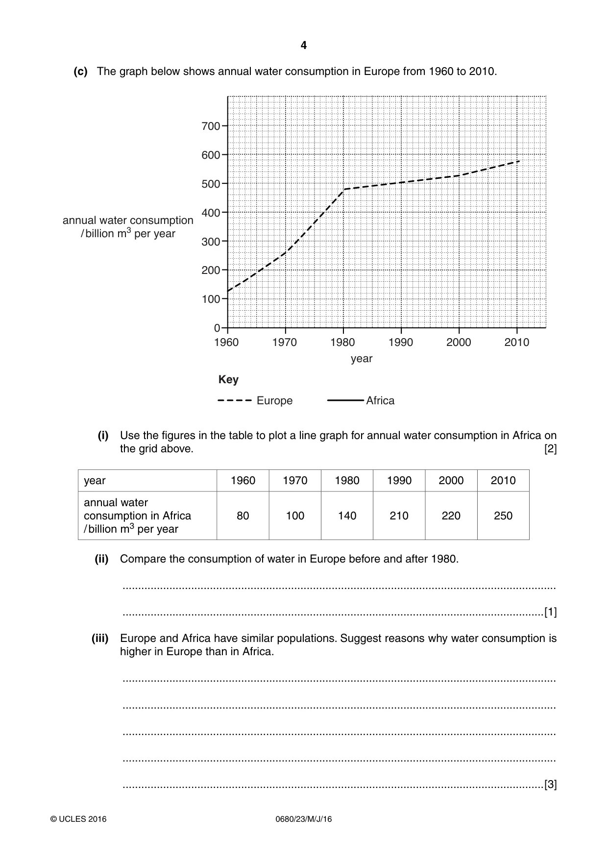 Cambridge IGCSE Environmental Management 0680 2016 May/June Paper 2 · Variant 3 question paper, page 4 of 16