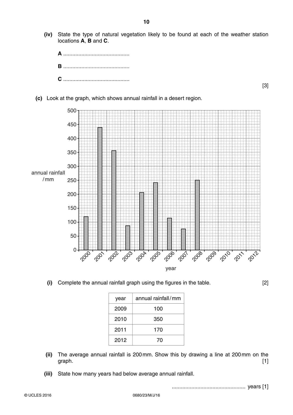 Cambridge IGCSE Environmental Management 0680 2016 May/June Paper 2 · Variant 3 question paper, page 10 of 16