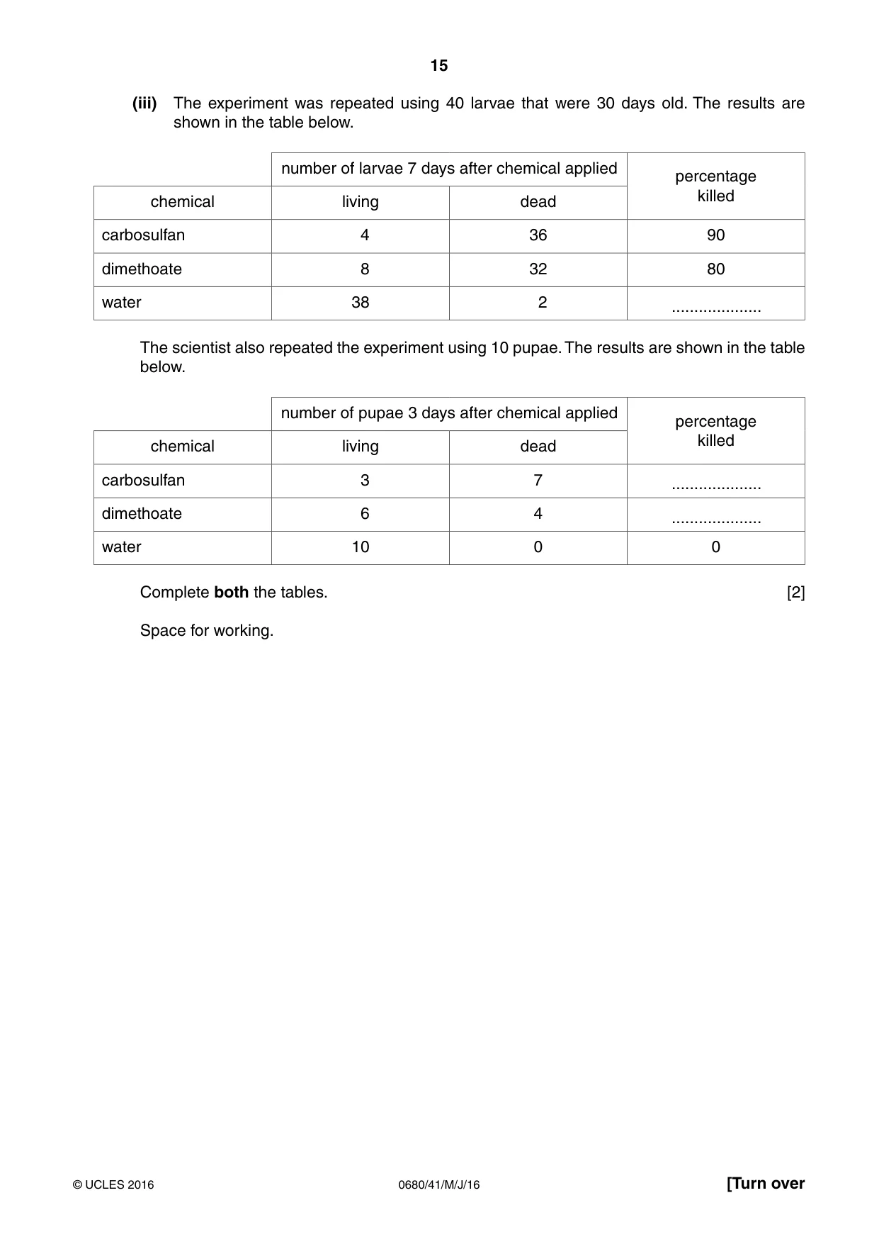 Cambridge IGCSE Environmental Management 0680 2016 May/June Paper 4 · Variant 1 question paper, page 15 of 20