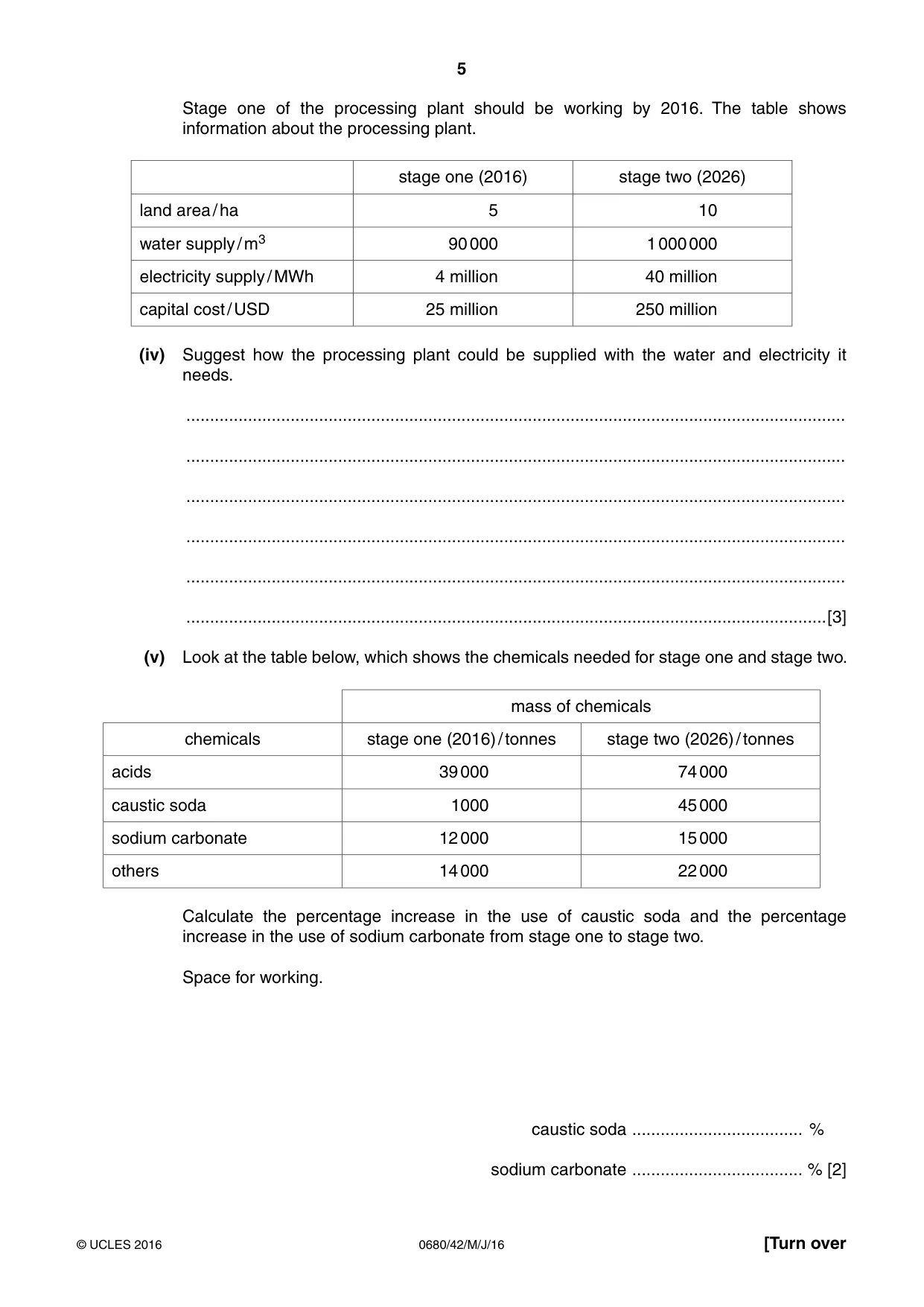 Cambridge IGCSE Environmental Management 0680 2016 May/June Paper 4 · Variant 2 question paper, page 5 of 16