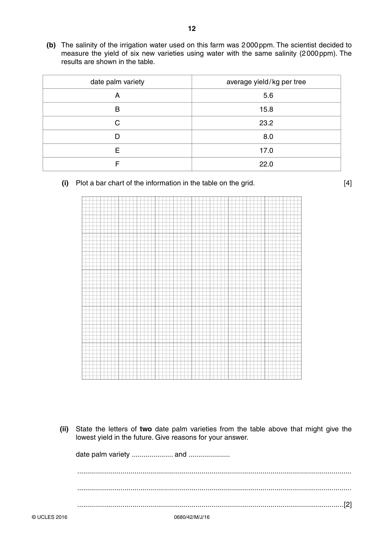Cambridge IGCSE Environmental Management 0680 2016 May/June Paper 4 · Variant 2 question paper, page 12 of 16