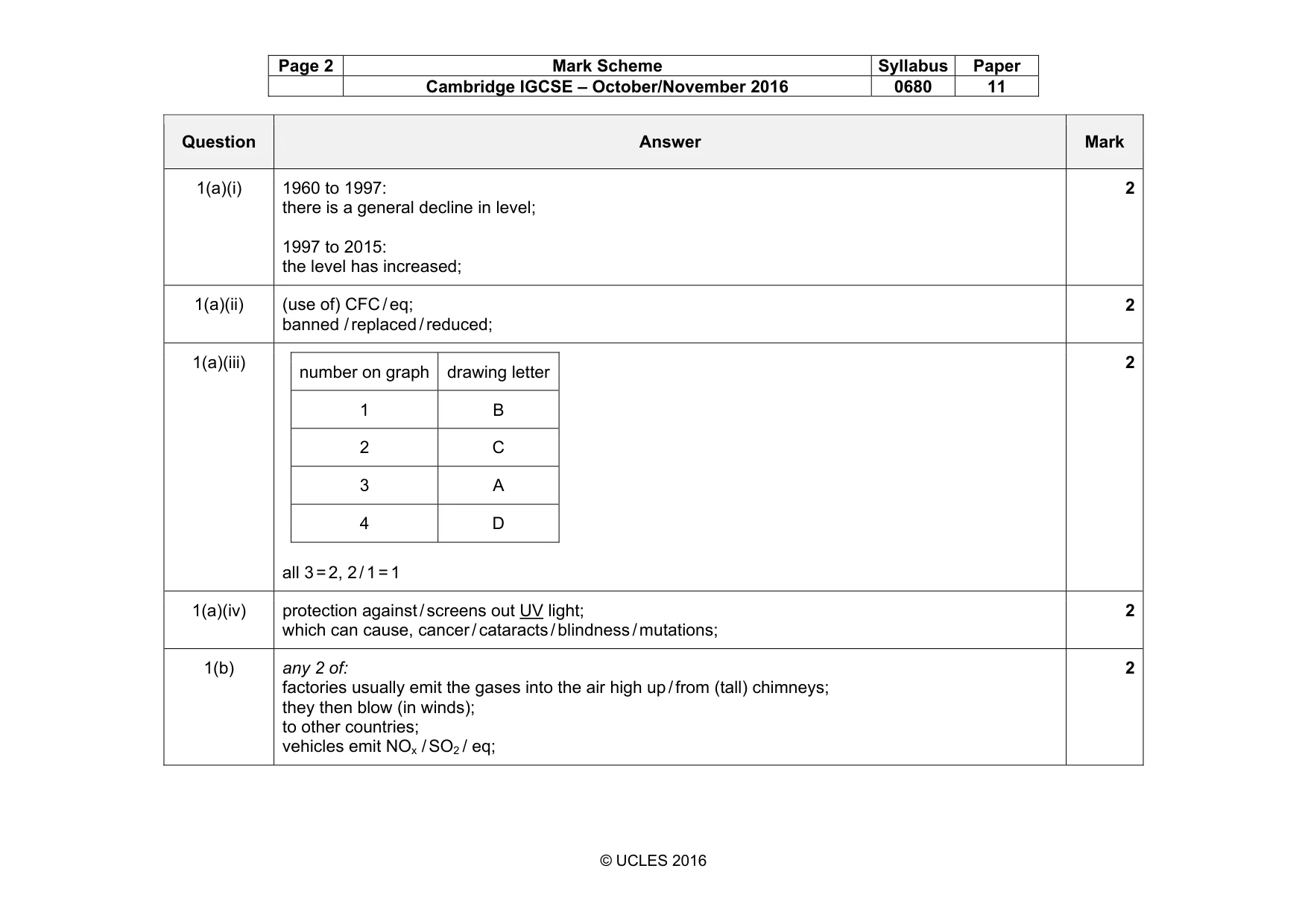 Mark scheme, page 2 of 7