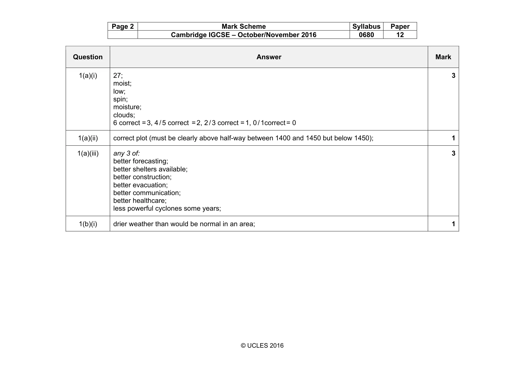 Mark scheme, page 2 of 8