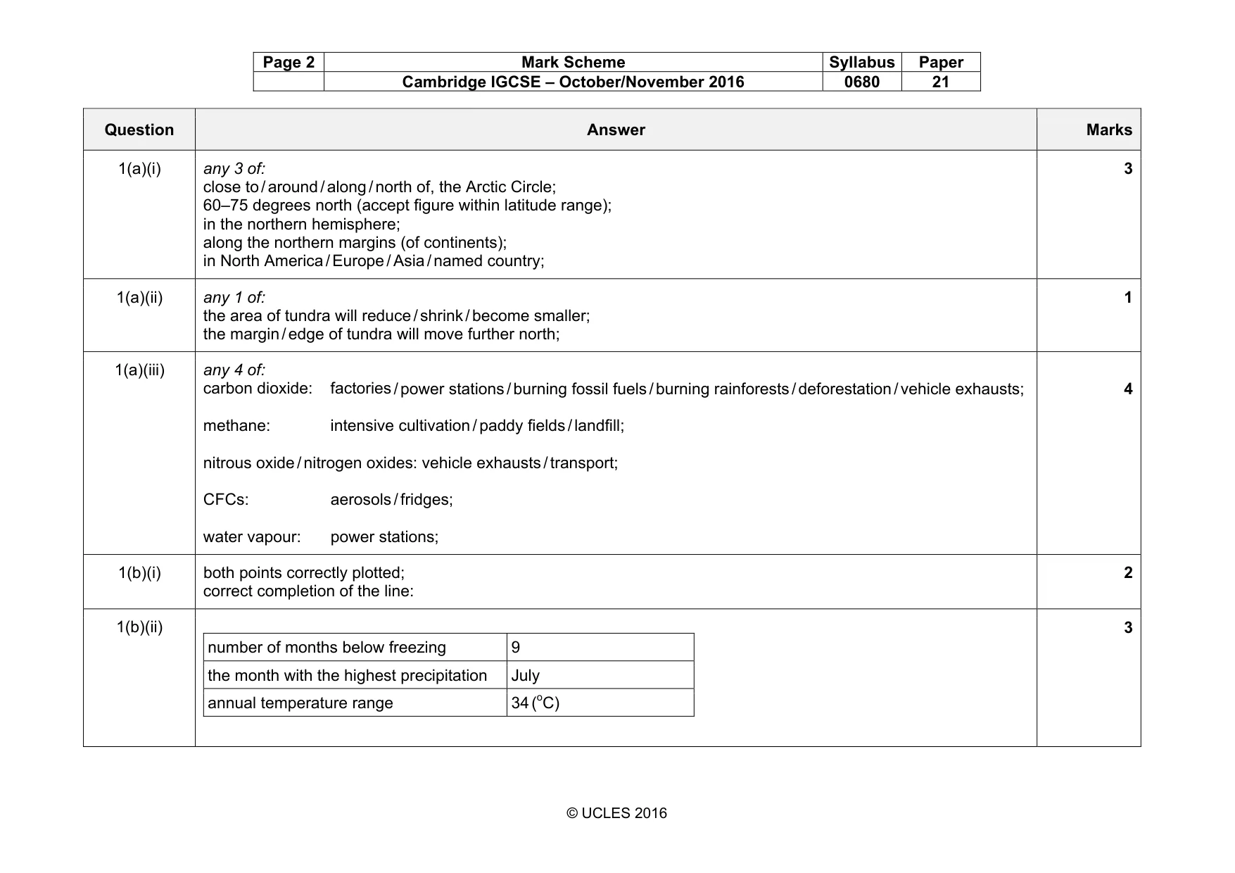Mark scheme, page 2 of 9