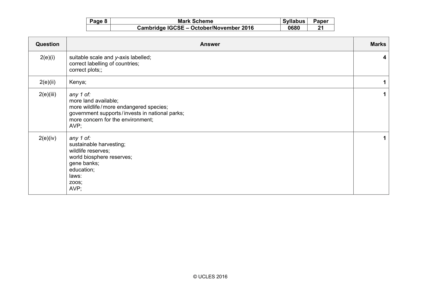 Mark scheme, page 8 of 9