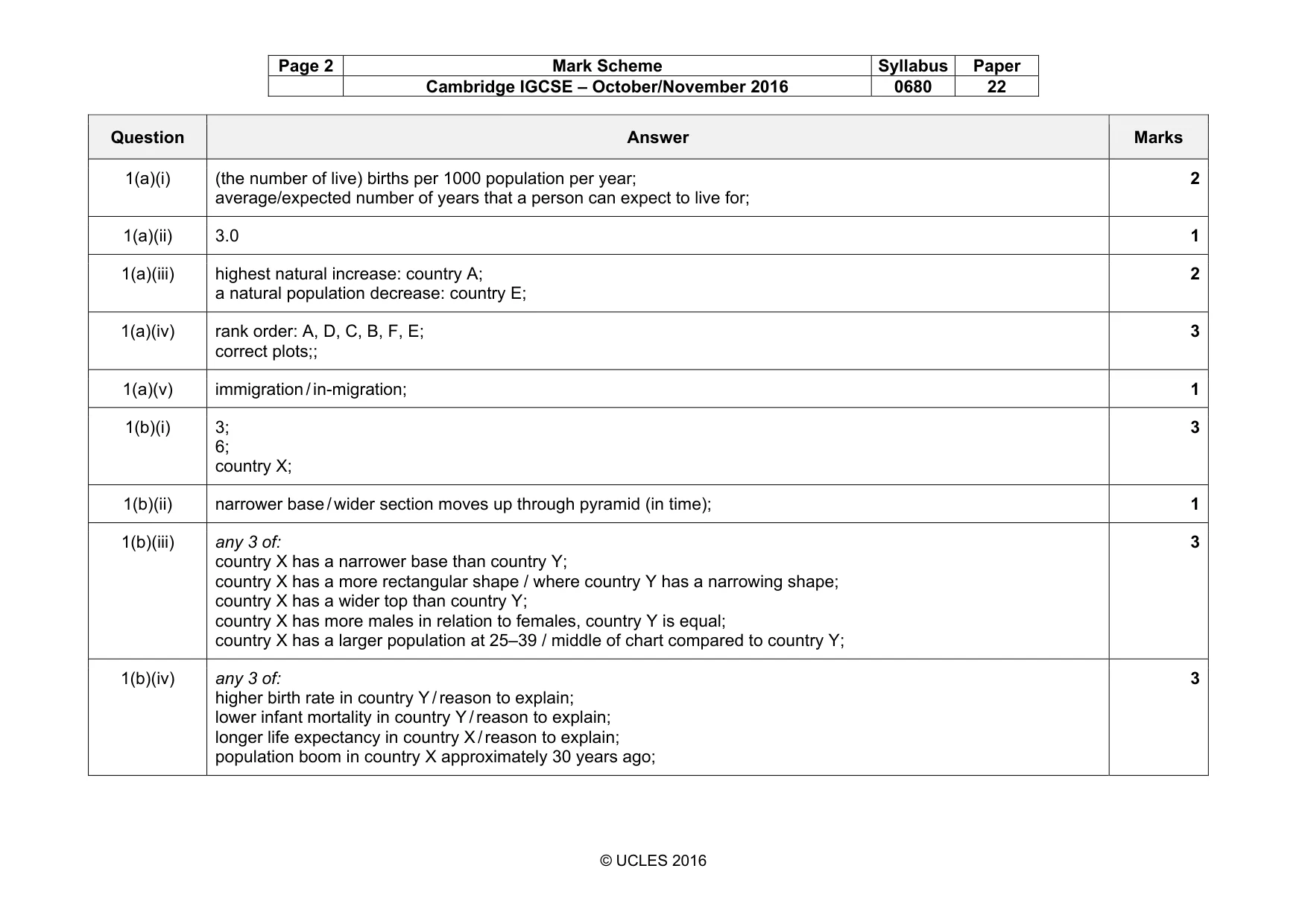 Mark scheme, page 2 of 7