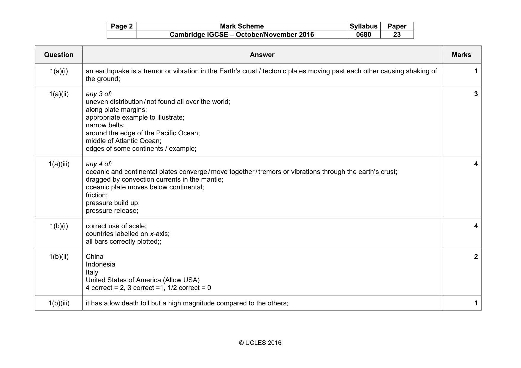 Mark scheme, page 2 of 7