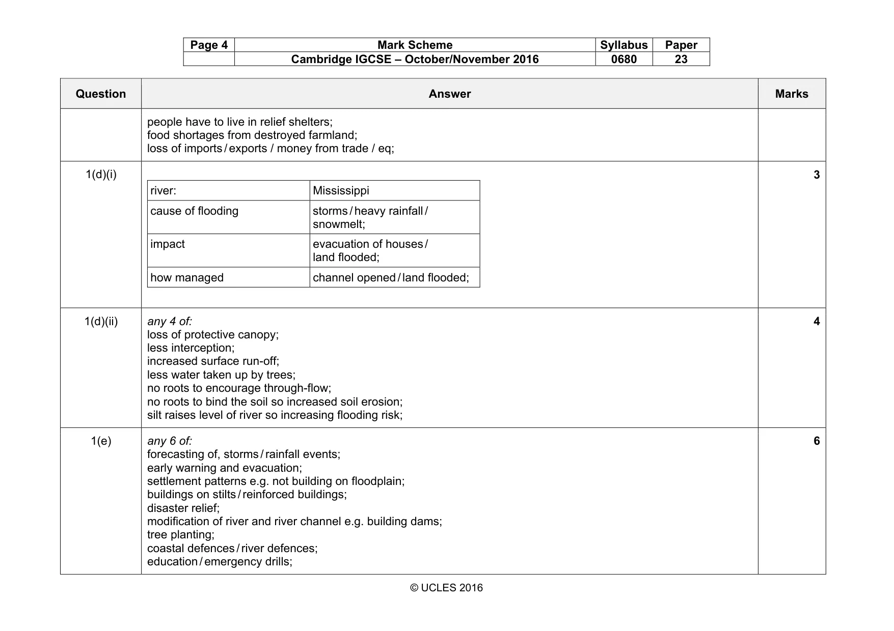 Mark scheme, page 4 of 7