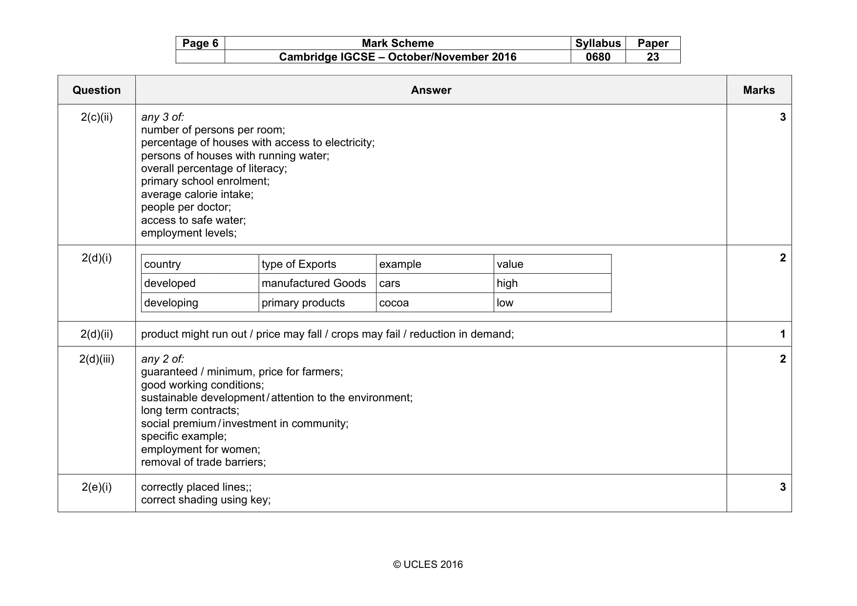 Mark scheme, page 6 of 7