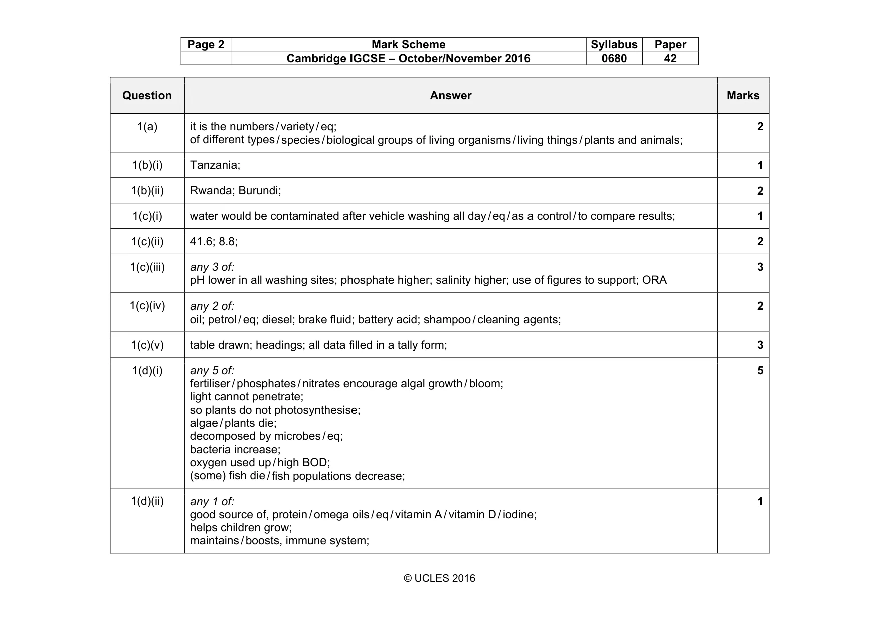 Mark scheme, page 2 of 5