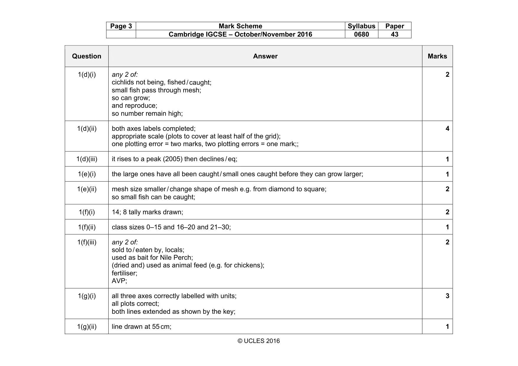 Mark scheme, page 3 of 5