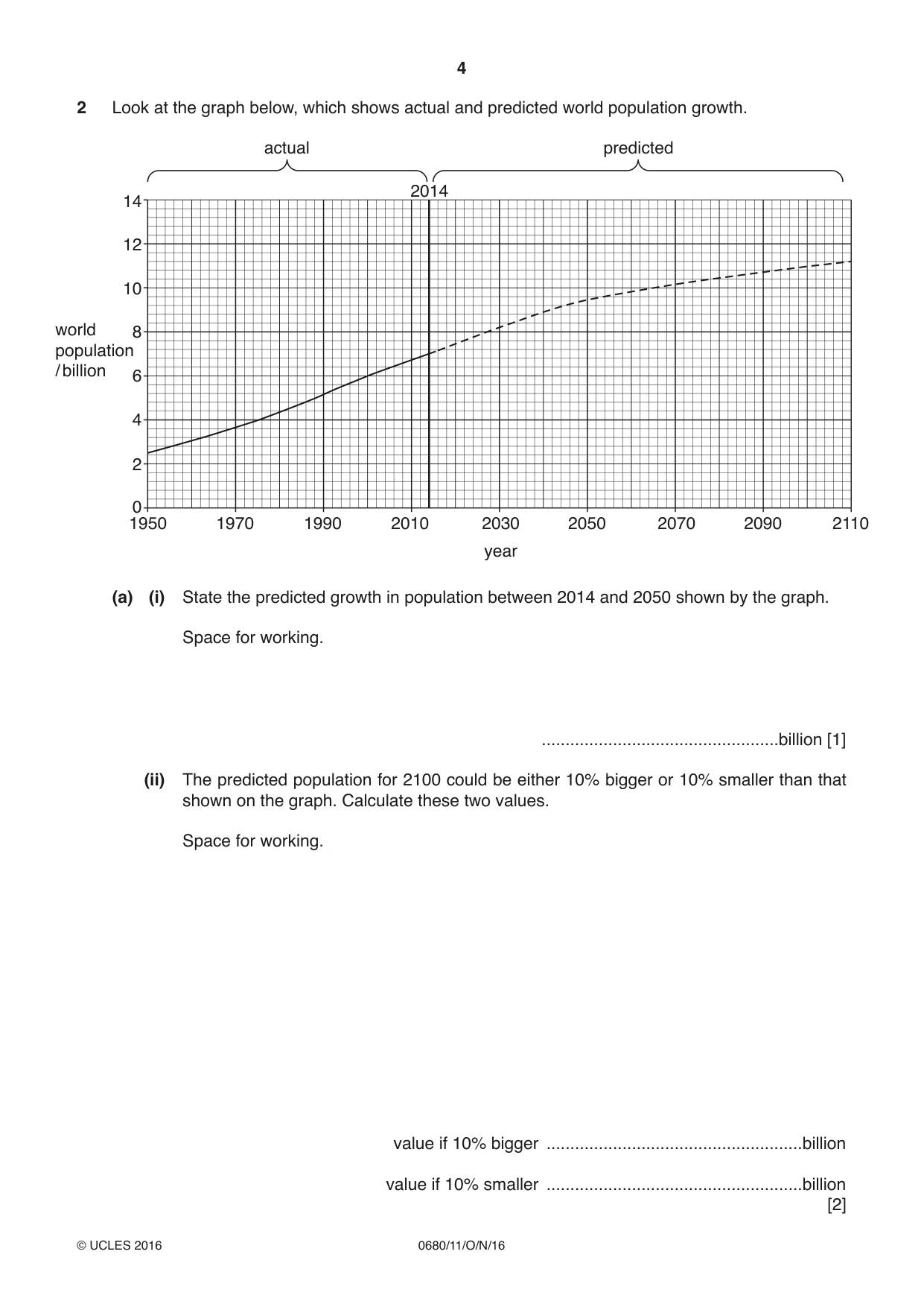 Cambridge IGCSE Environmental Management 0680 2016 Oct/Nov Paper 1 · Variant 1 question paper, page 4 of 16