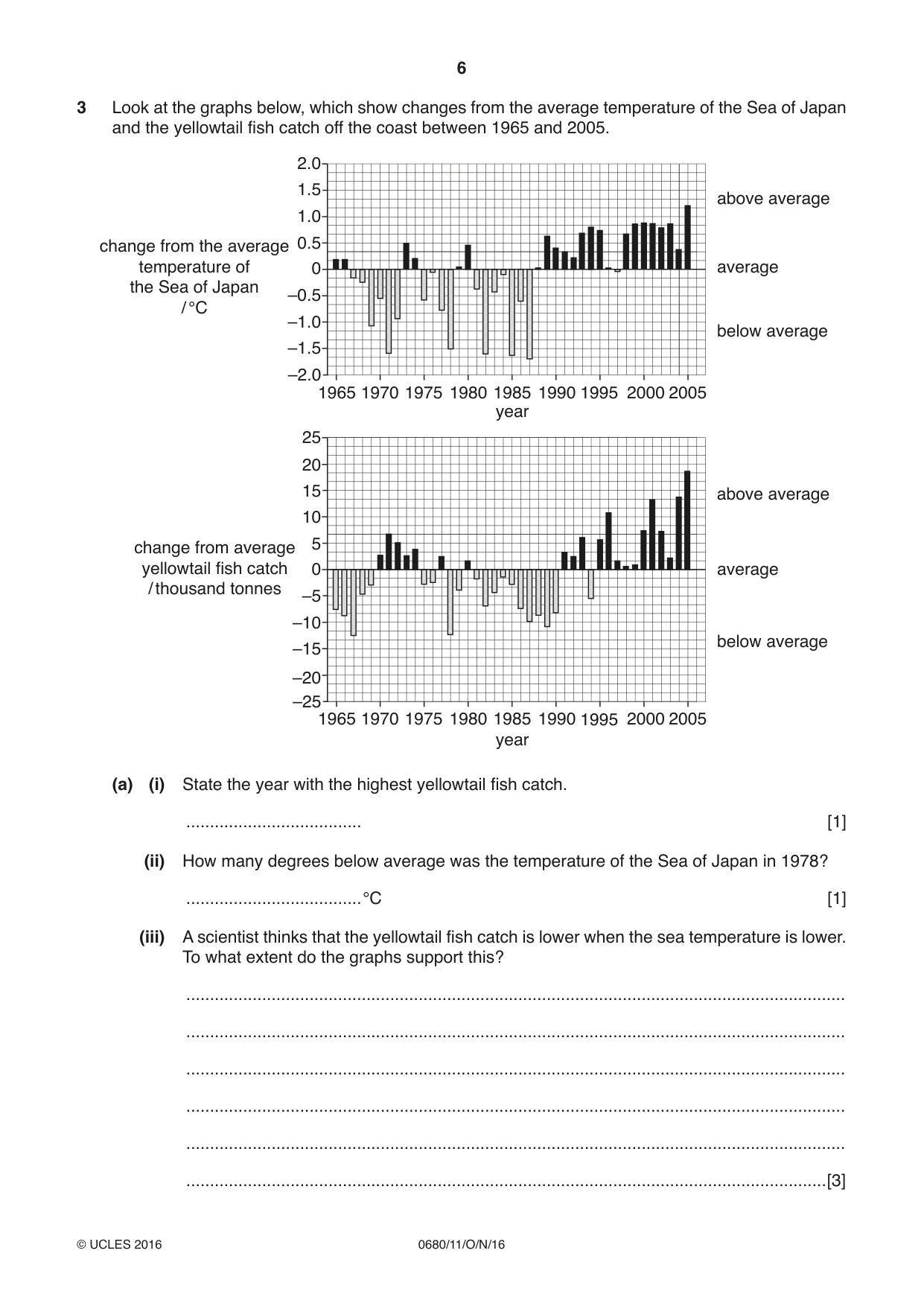 Cambridge IGCSE Environmental Management 0680 2016 Oct/Nov Paper 1 · Variant 1 question paper, page 6 of 16