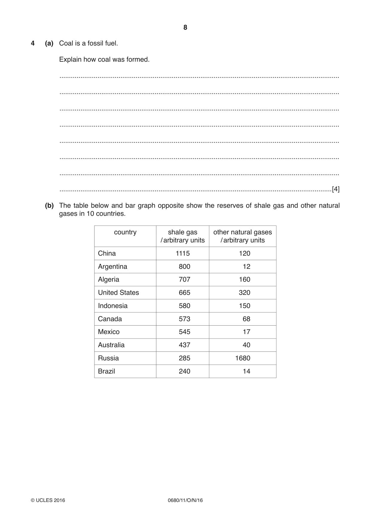Cambridge IGCSE Environmental Management 0680 2016 Oct/Nov Paper 1 · Variant 1 question paper, page 8 of 16