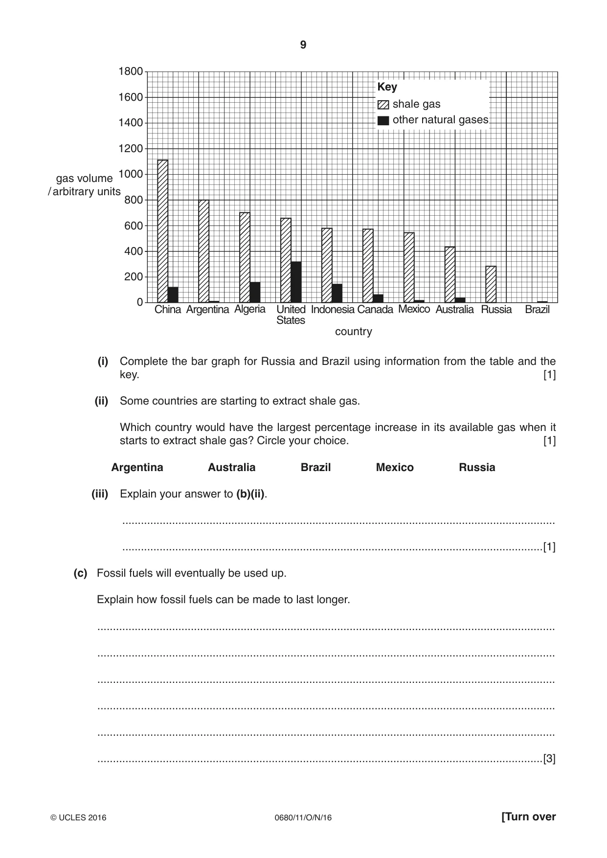 Cambridge IGCSE Environmental Management 0680 2016 Oct/Nov Paper 1 · Variant 1 question paper, page 9 of 16