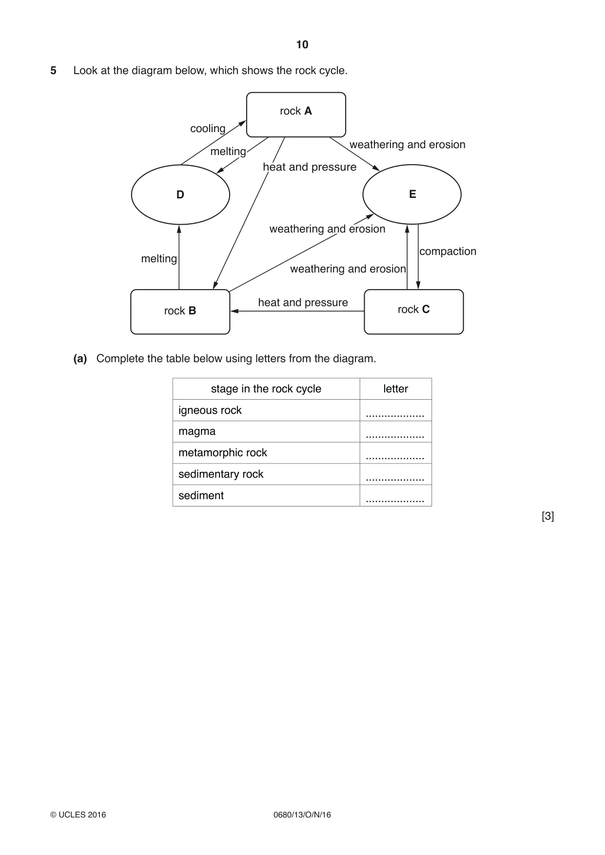 Cambridge IGCSE Environmental Management 0680 2016 Oct/Nov Paper 1 · Variant 3 question paper, page 10 of 16