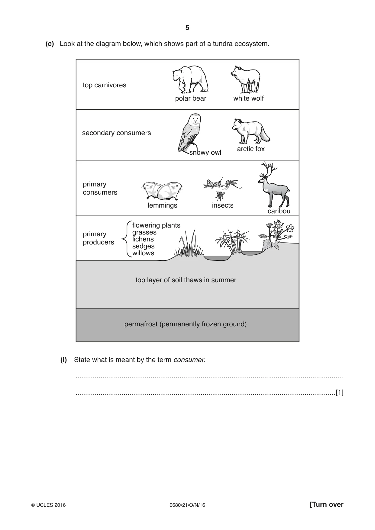 Cambridge IGCSE Environmental Management 0680 2016 Oct/Nov Paper 2 · Variant 1 question paper, page 5 of 16