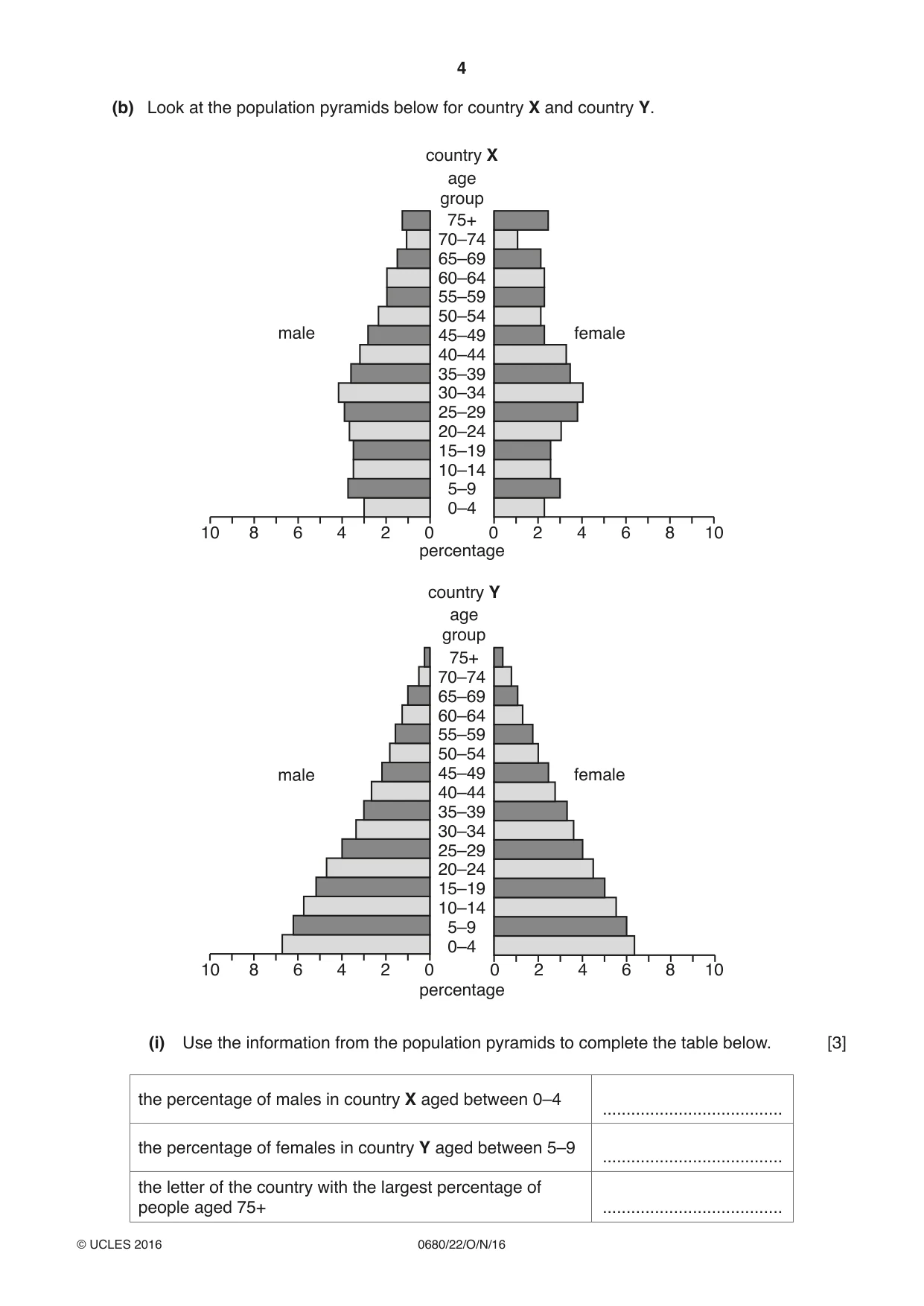 Cambridge IGCSE Environmental Management 0680 2016 Oct/Nov Paper 2 · Variant 2 question paper, page 4 of 16