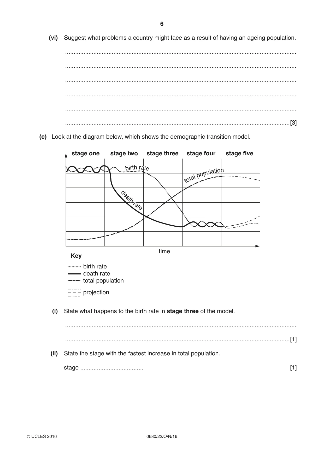 Cambridge IGCSE Environmental Management 0680 2016 Oct/Nov Paper 2 · Variant 2 question paper, page 6 of 16