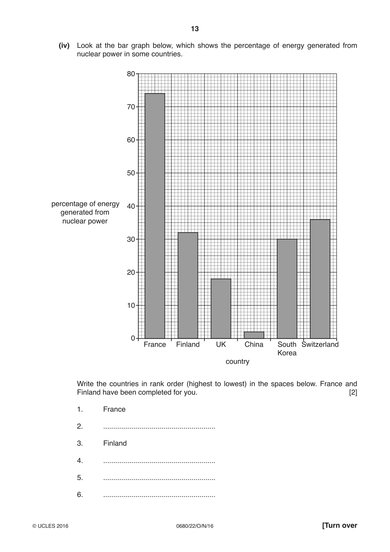 Cambridge IGCSE Environmental Management 0680 2016 Oct/Nov Paper 2 · Variant 2 question paper, page 13 of 16