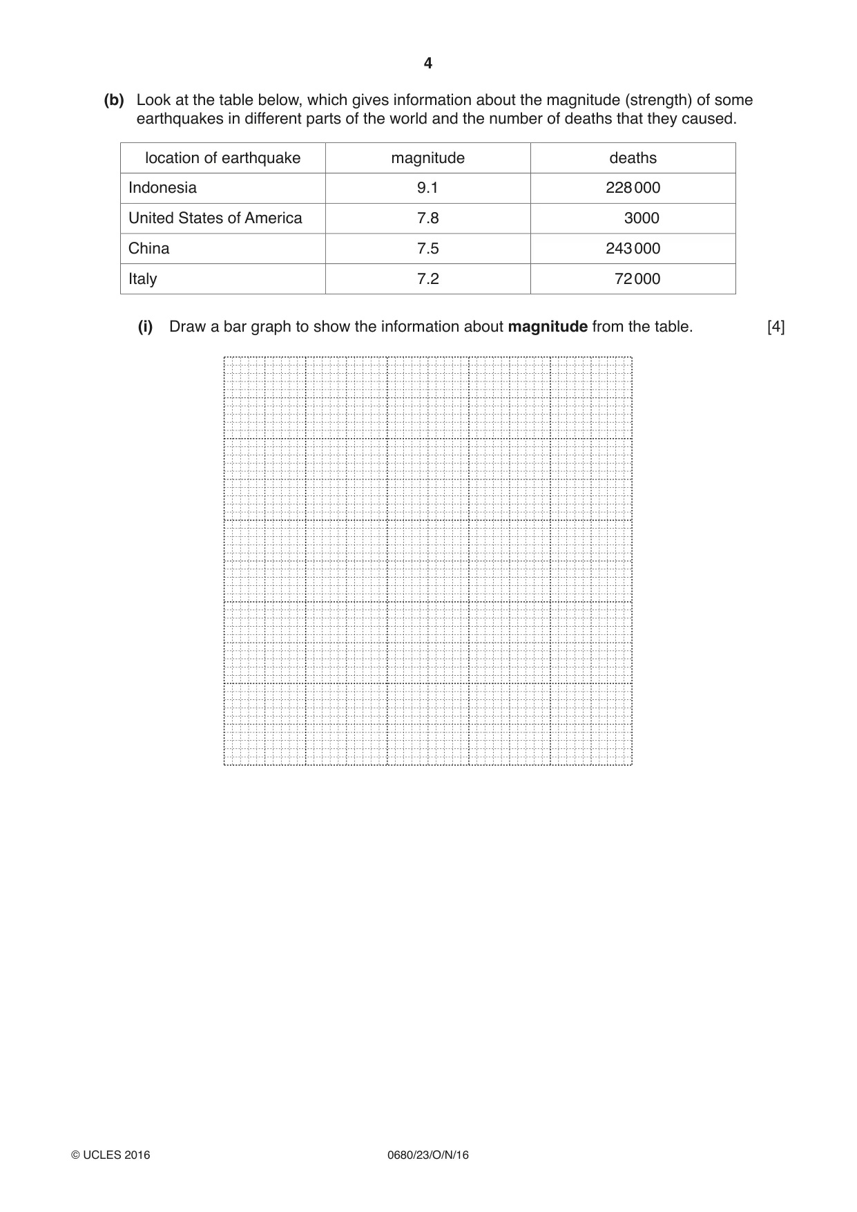 Cambridge IGCSE Environmental Management 0680 2016 Oct/Nov Paper 2 · Variant 3 question paper, page 4 of 16